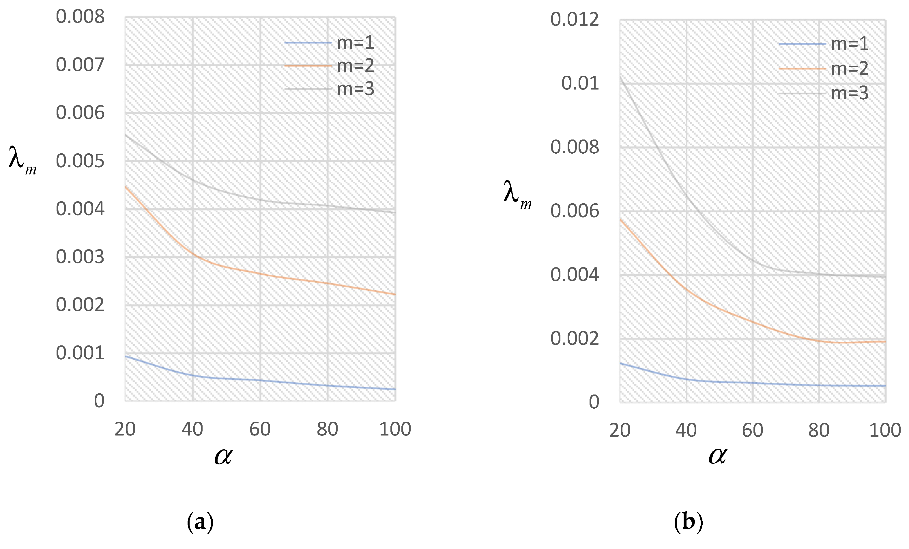 Symmetry 16 00620 g005