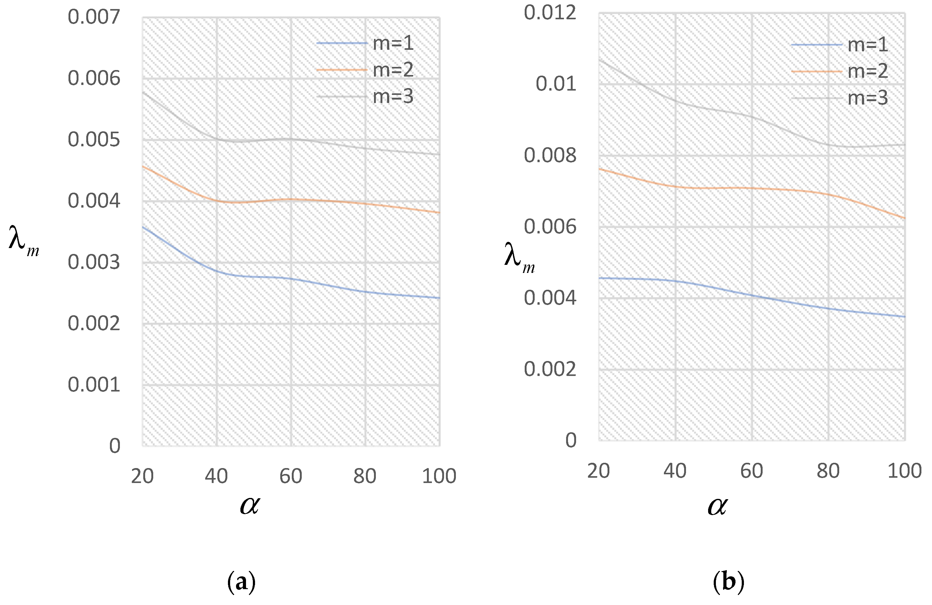 Symmetry 16 00620 g007