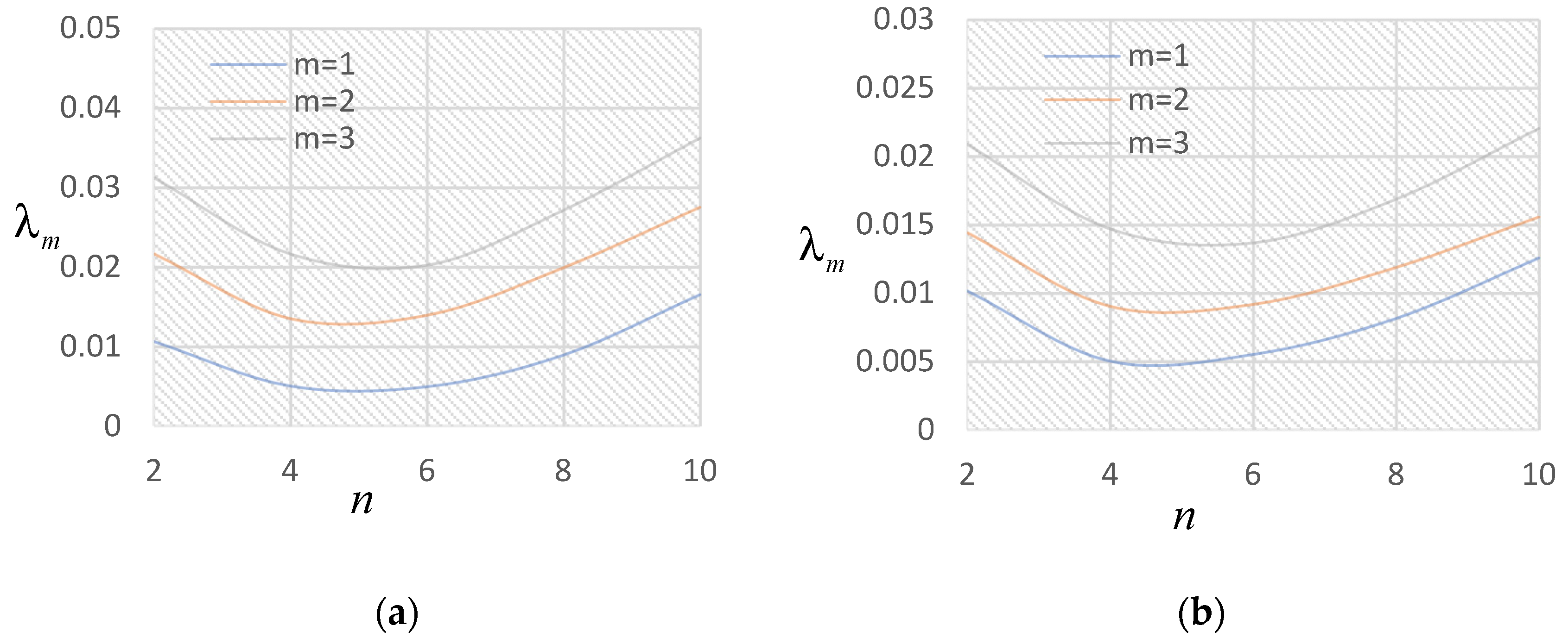 Symmetry 16 00620 g008