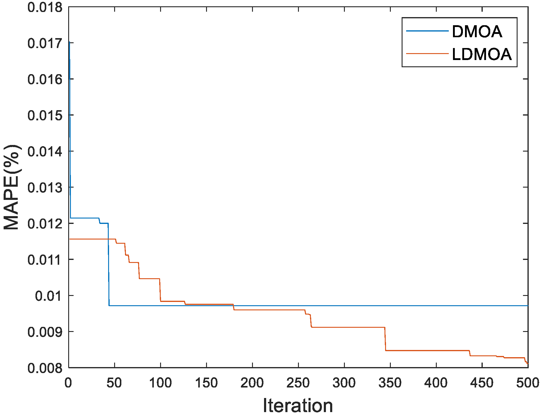 Symmetry 16 00628 g005