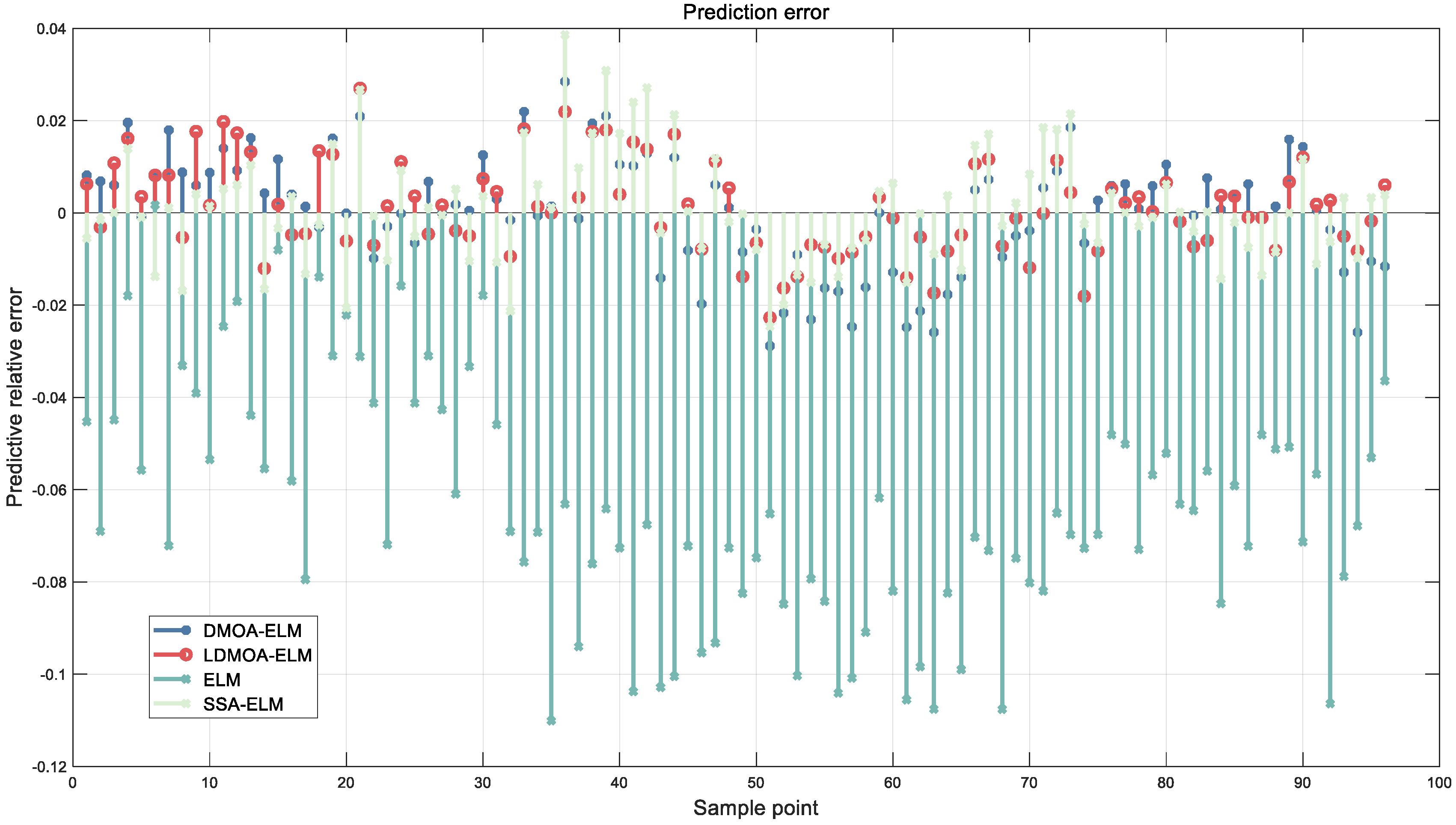 Symmetry 16 00628 g007