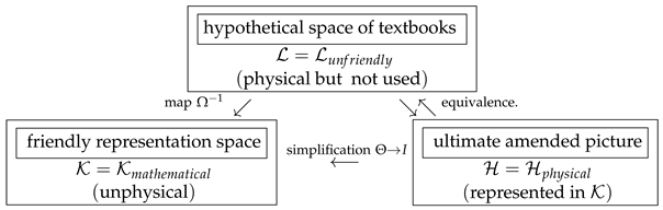 Symmetry 16 00629 i001