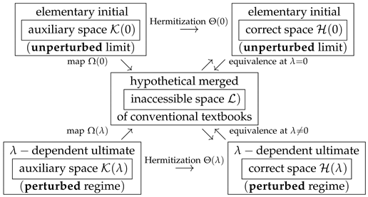 Symmetry 16 00629 i002