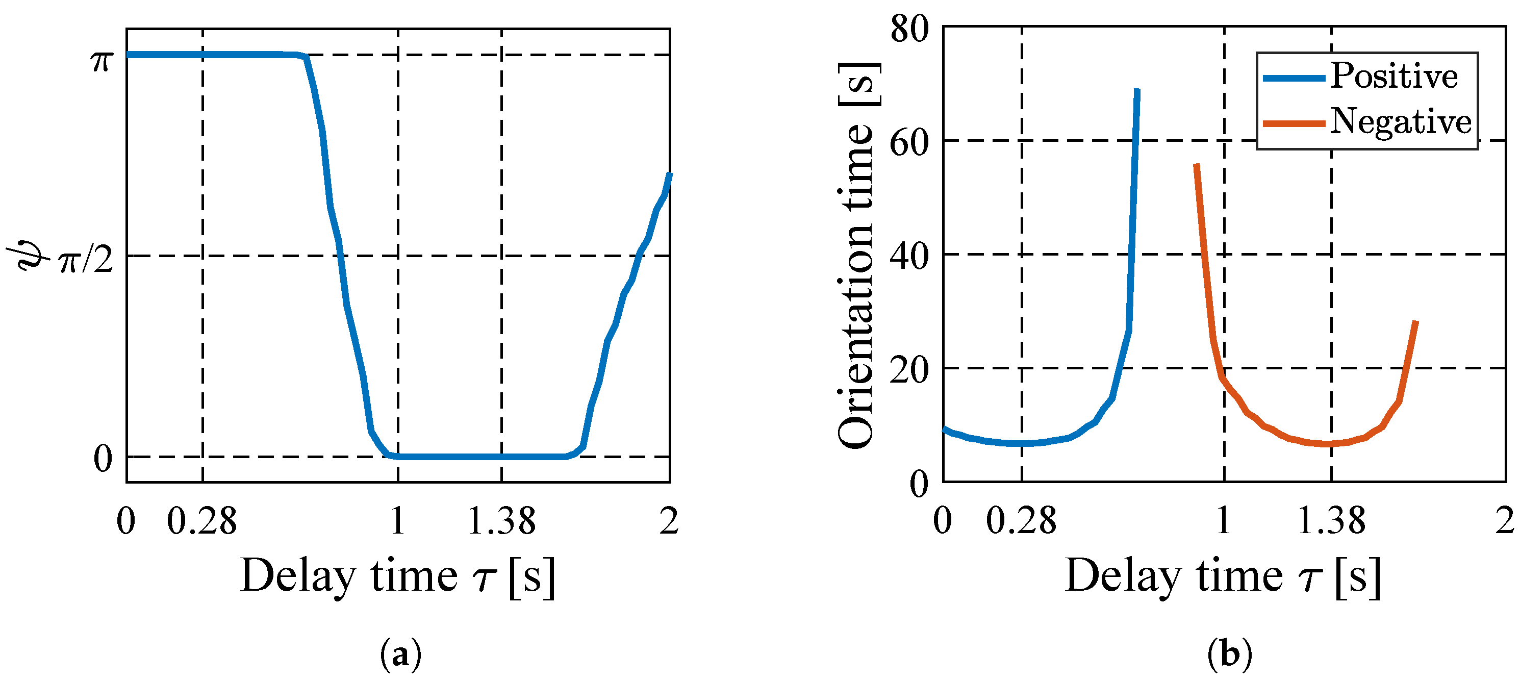 Symmetry 16 00630 g006
