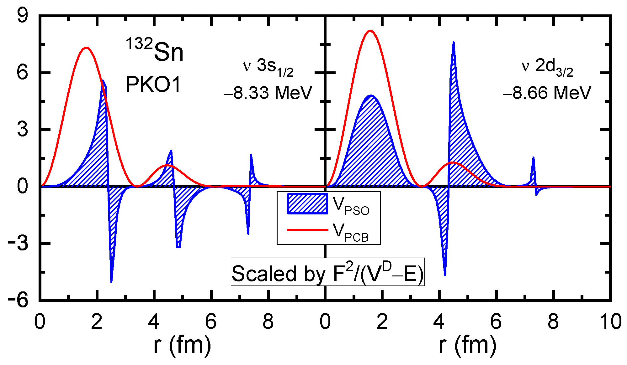 Symmetry 16 00631 g003 Symmetry 16 00631 g003