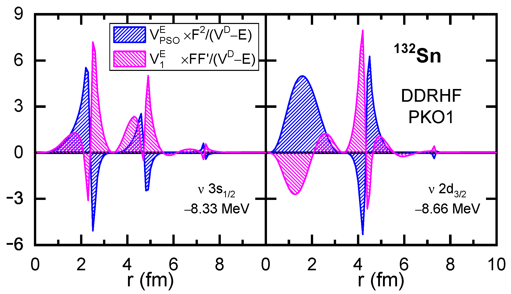 Symmetry 16 00631 g004 Symmetry 16 00631 g004