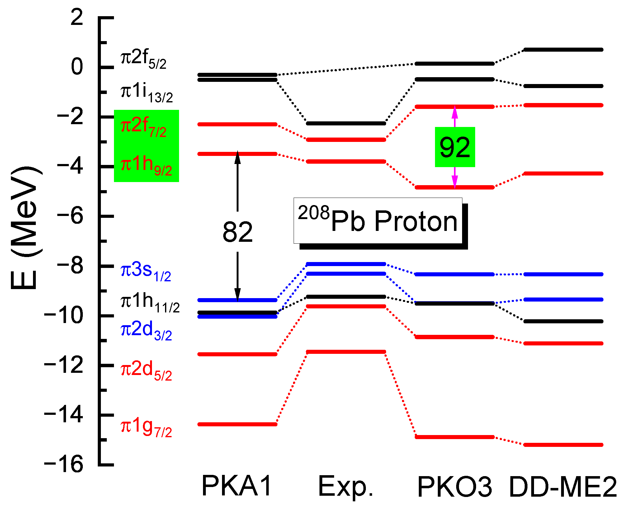 Symmetry 16 00631 g006 Symmetry 16 00631 g006