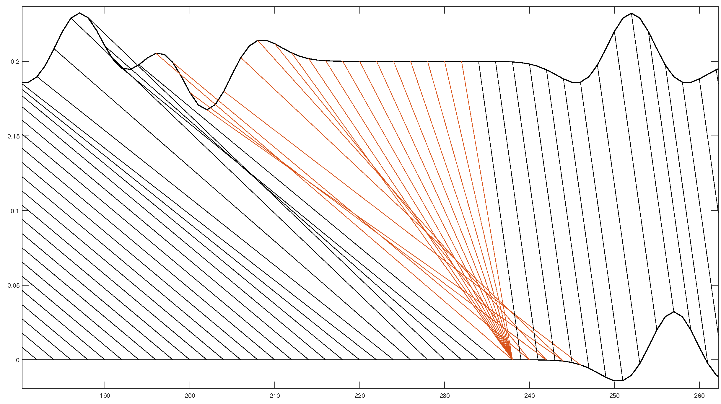 Symmetry 16 00645 g005