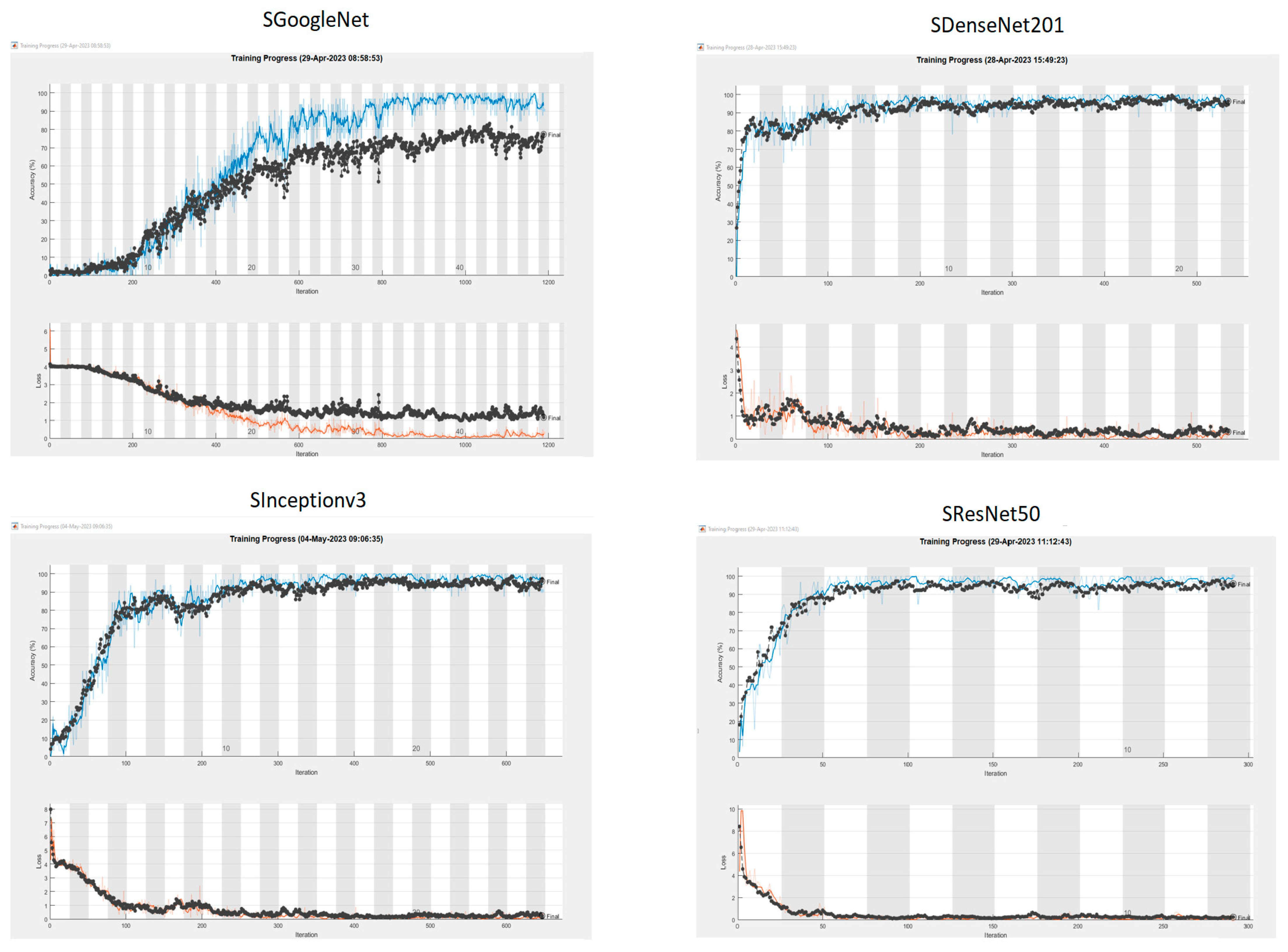 Symmetry 16 00649 g010