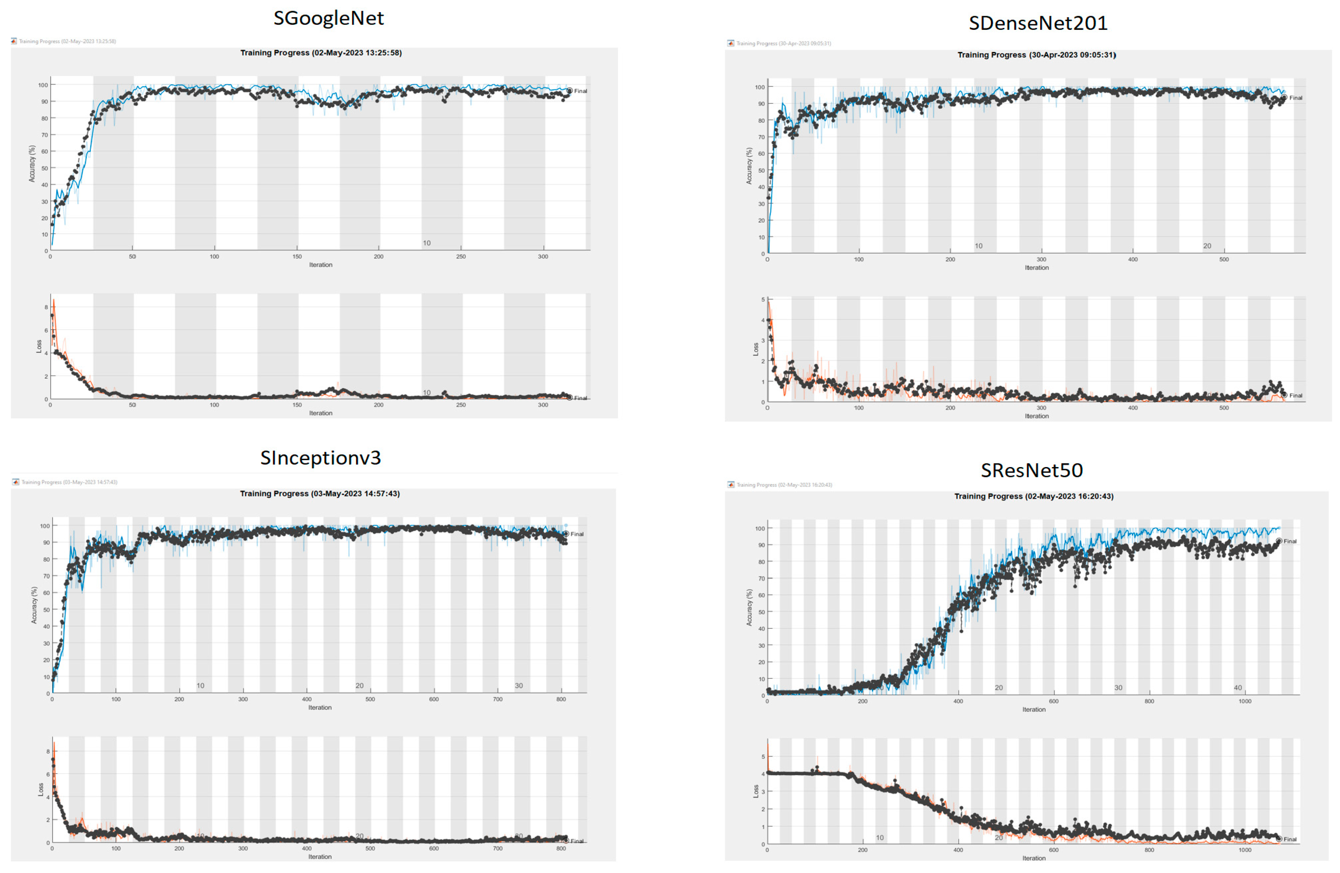 Symmetry 16 00649 g016
