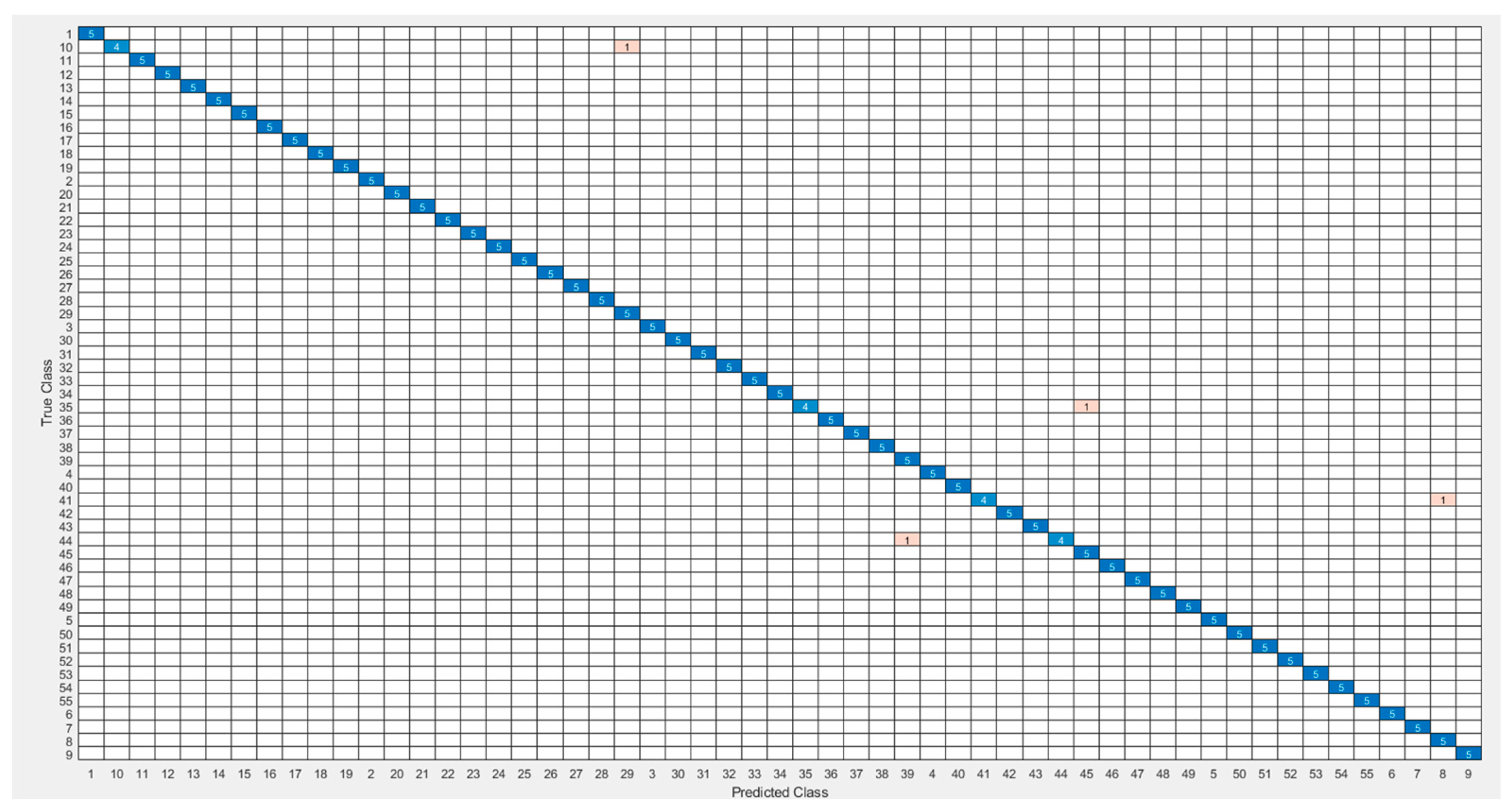 Symmetry 16 00649 g017