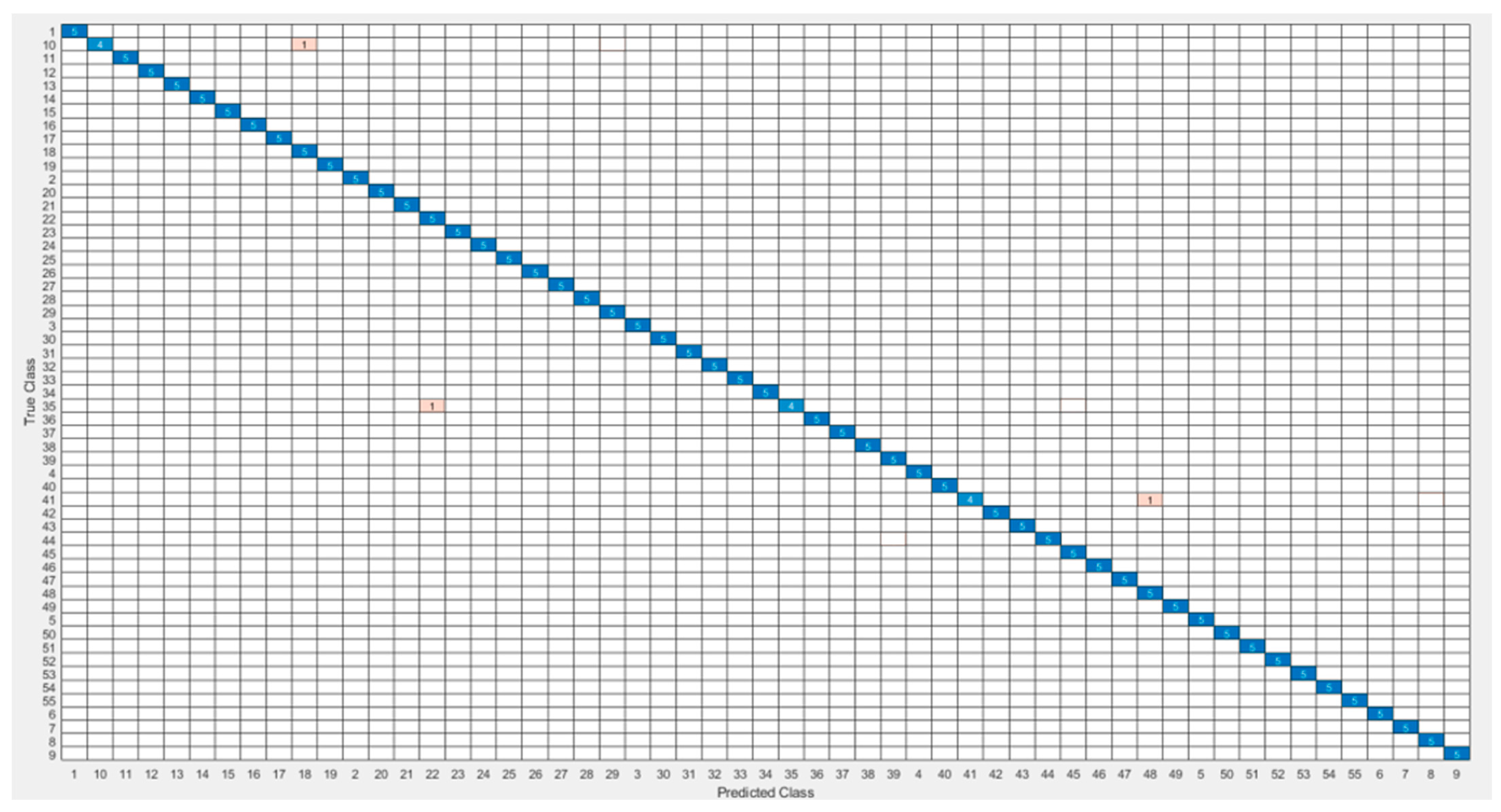 Symmetry 16 00649 g018