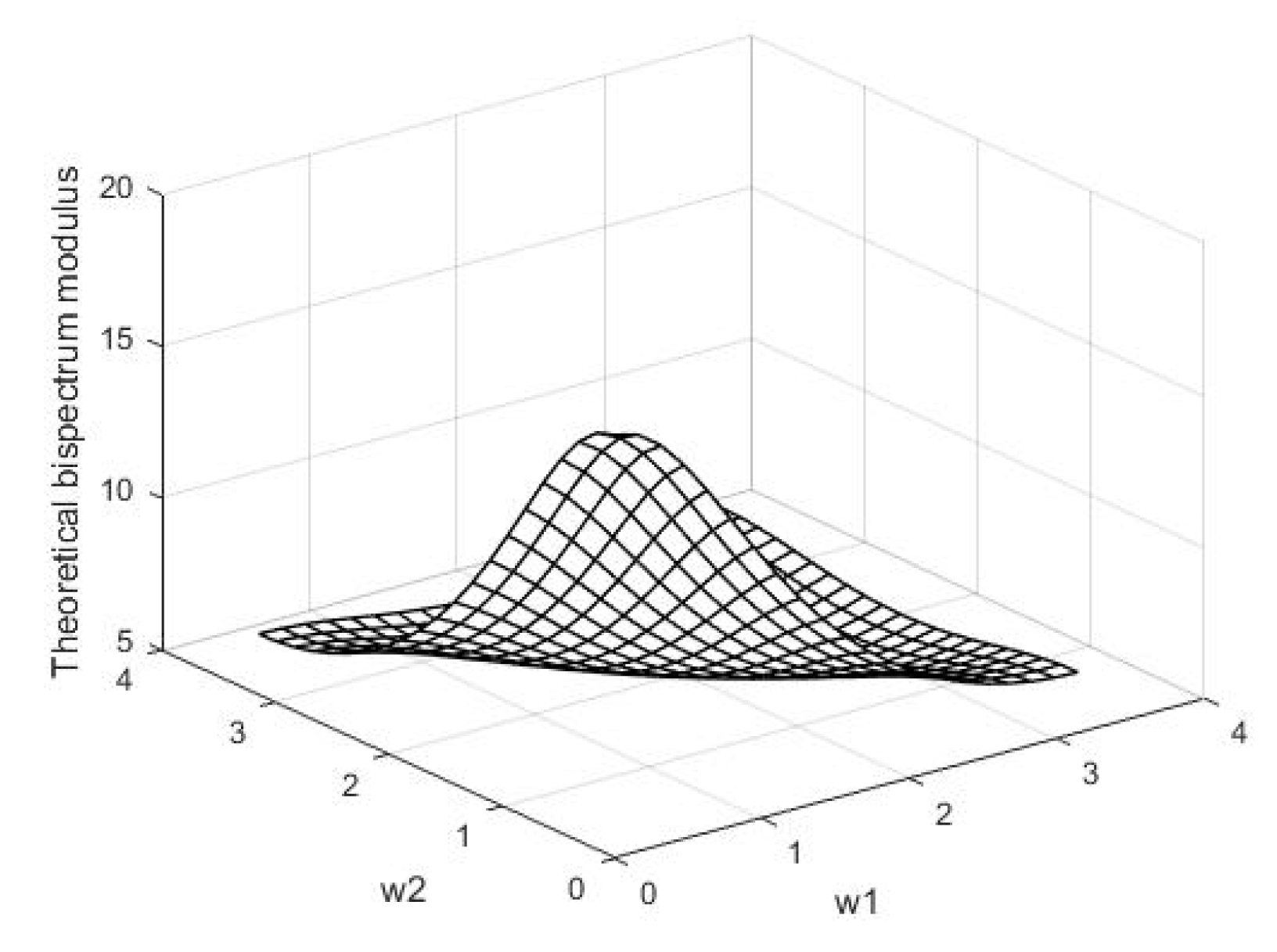 Symmetry 16 00660 g005