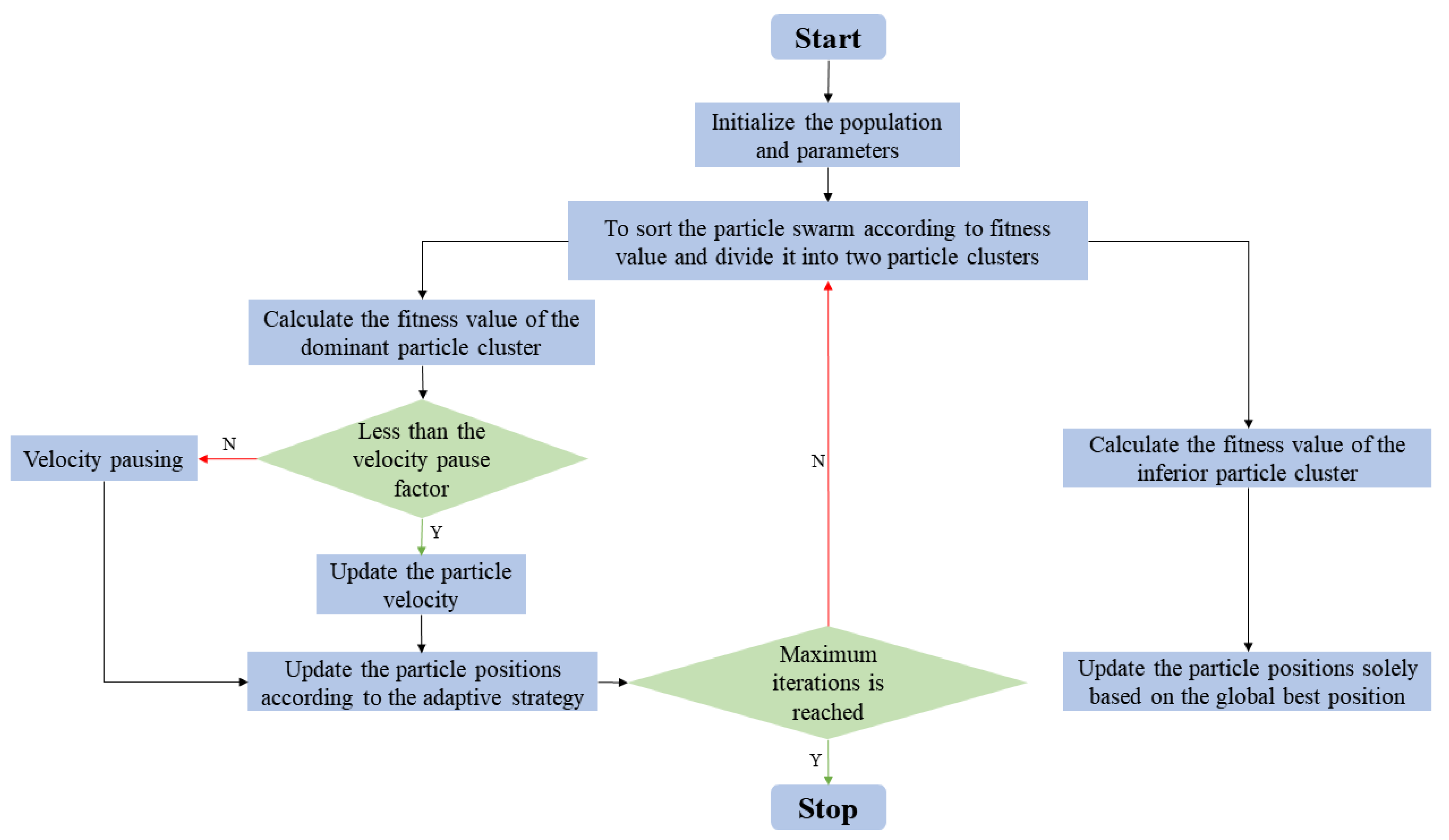 Symmetry 16 00661 g001