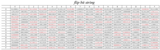 Symmetry 16 00664 g0a1