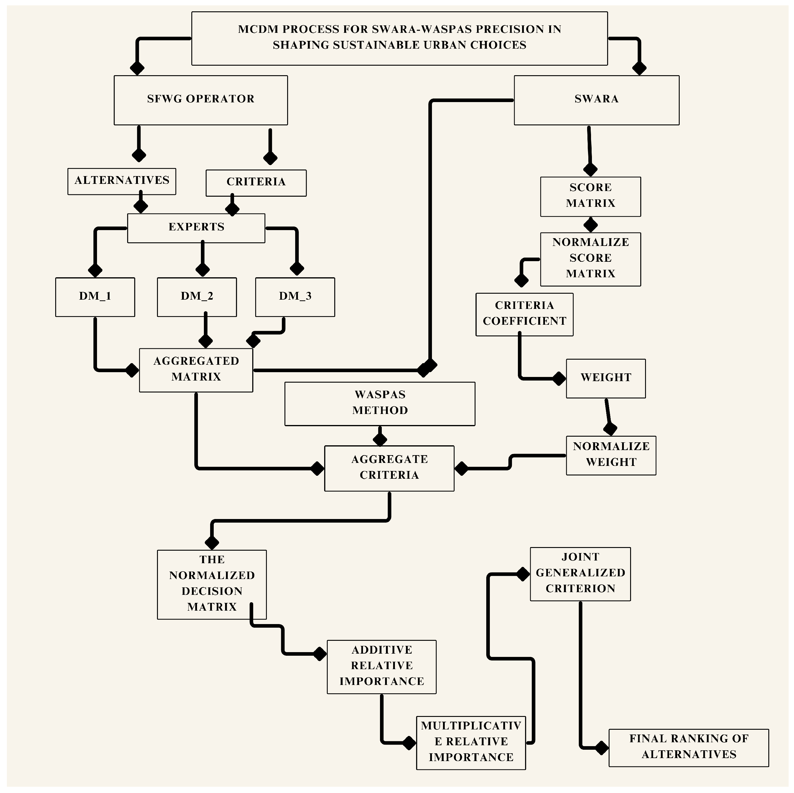 Symmetry 16 00670 g001