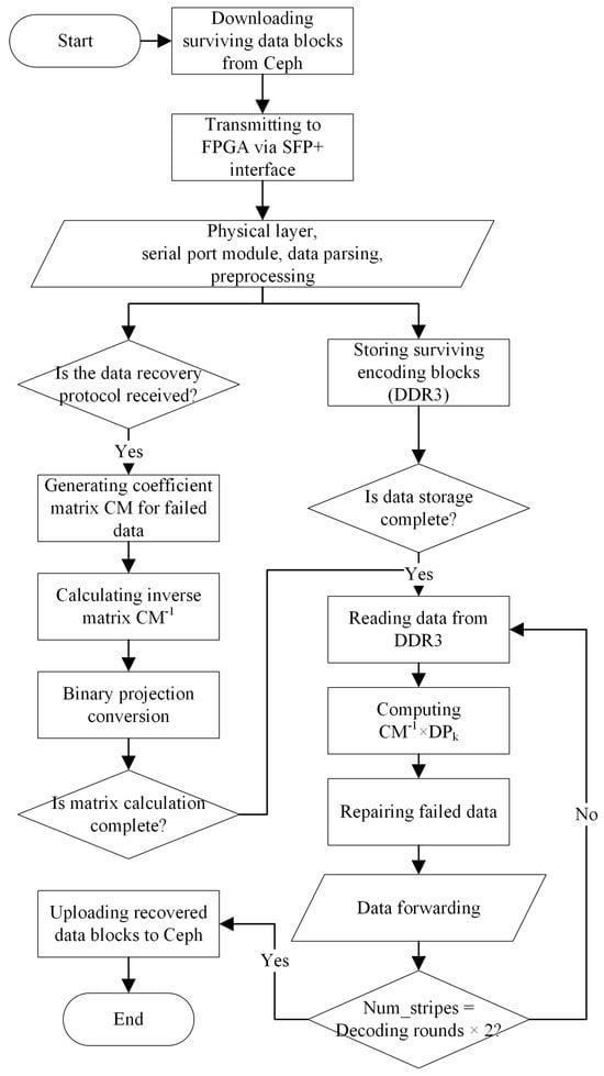 Symmetry 16 00672 g009
