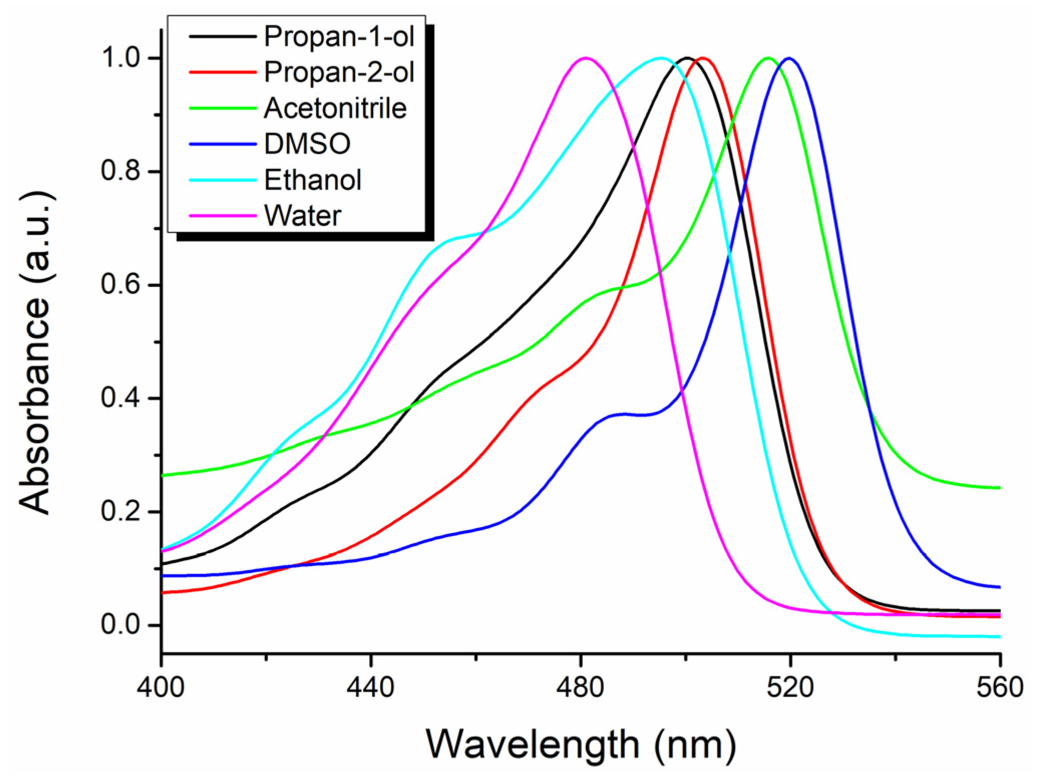 Symmetry 16 00673 g007