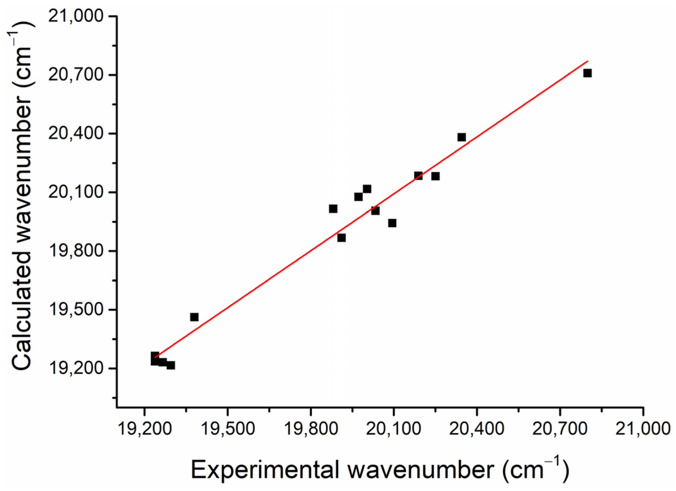 Symmetry 16 00673 g008