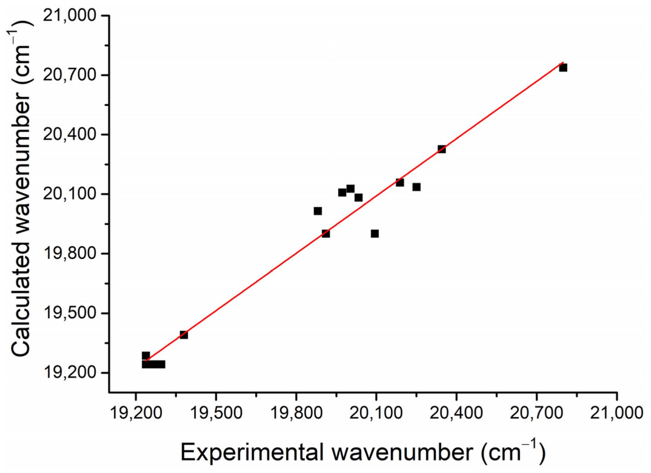 Symmetry 16 00673 g009