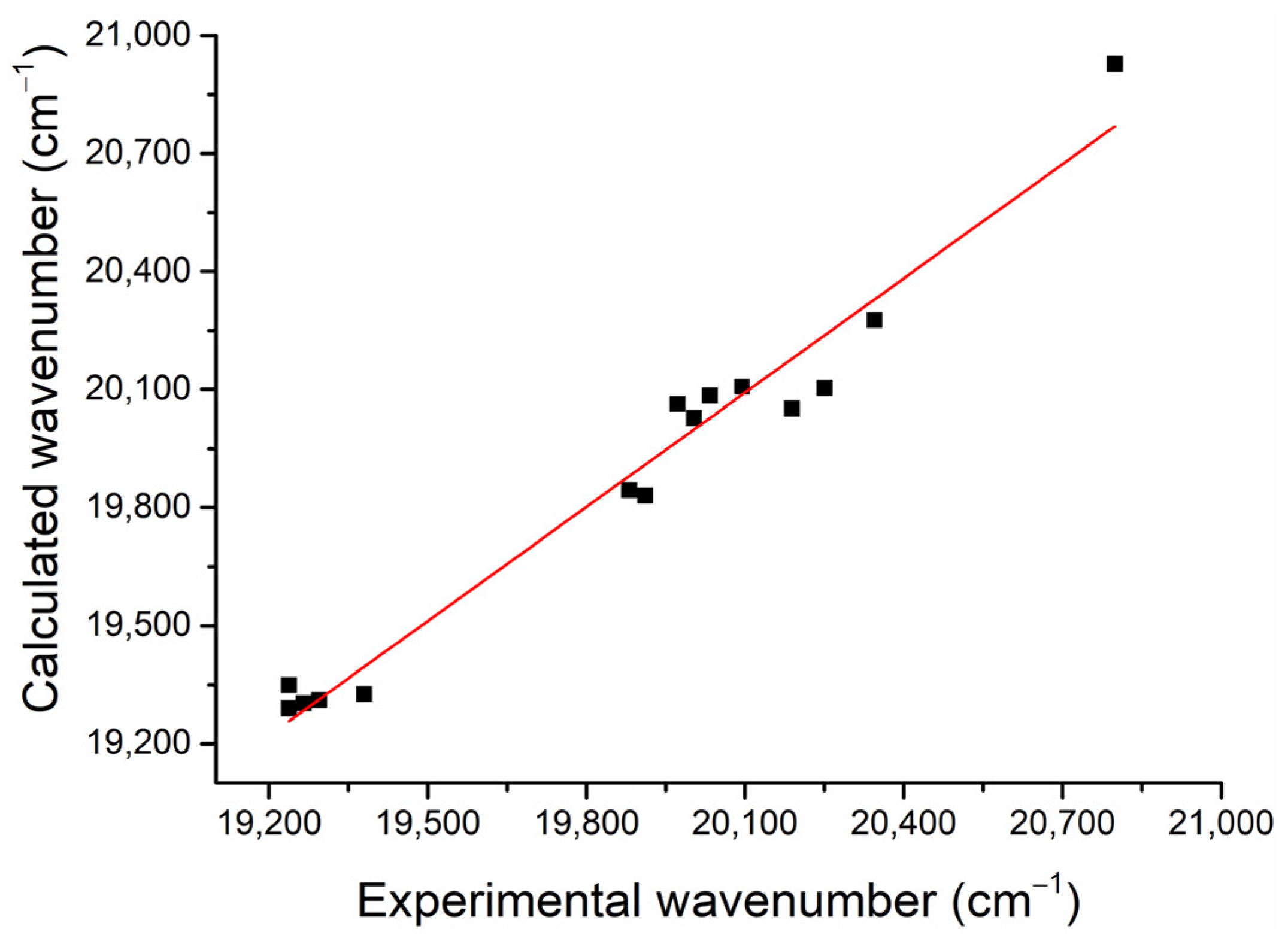Symmetry 16 00673 g010