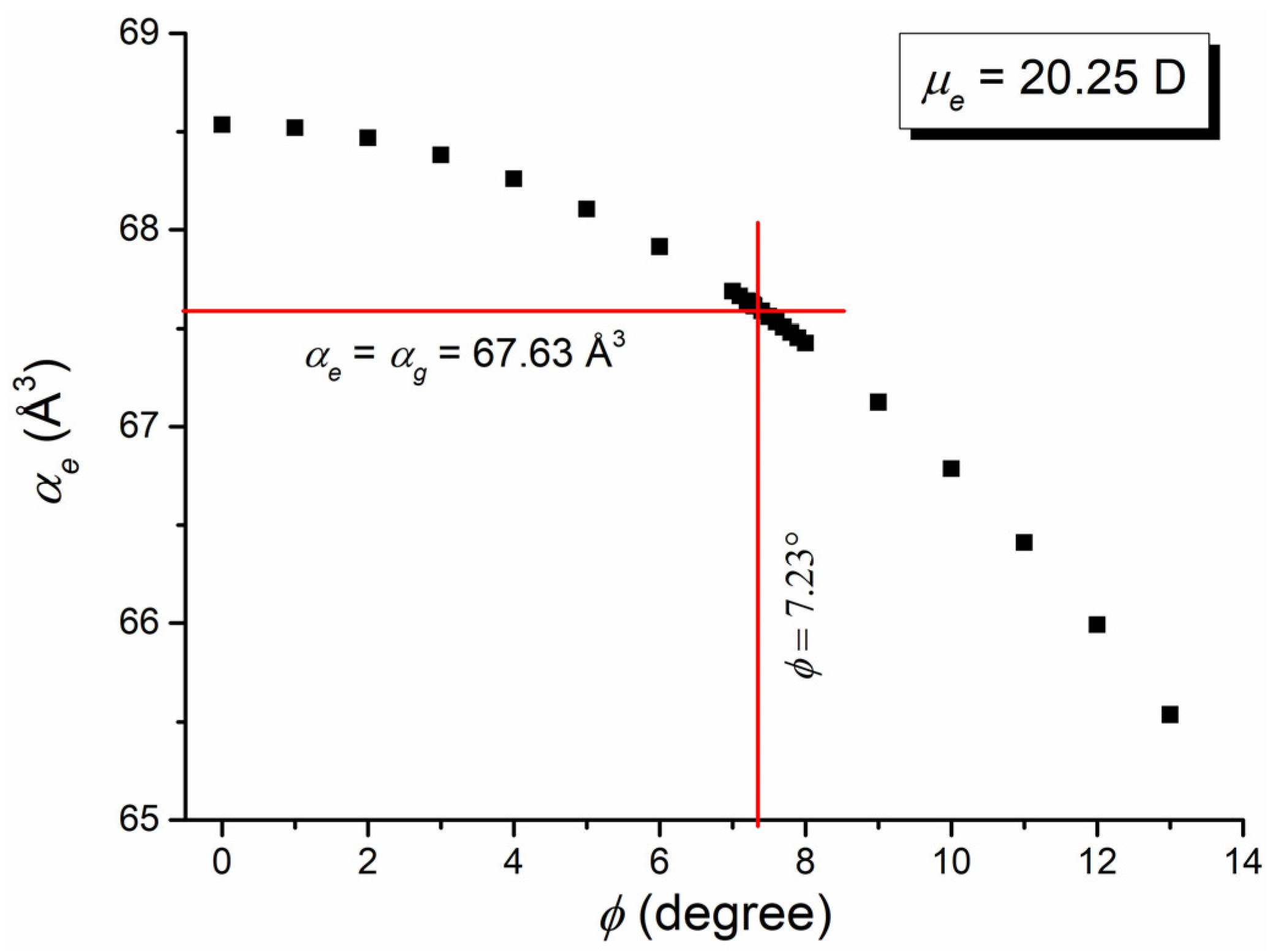 Symmetry 16 00673 g015