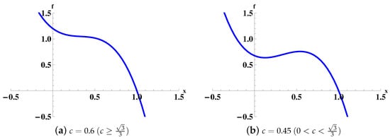 Symmetry 16 00676 g001