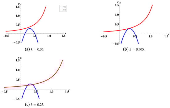Symmetry 16 00676 g002