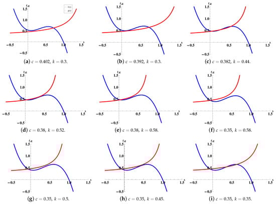 Symmetry 16 00676 g003