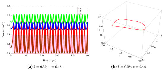 Symmetry 16 00676 g006