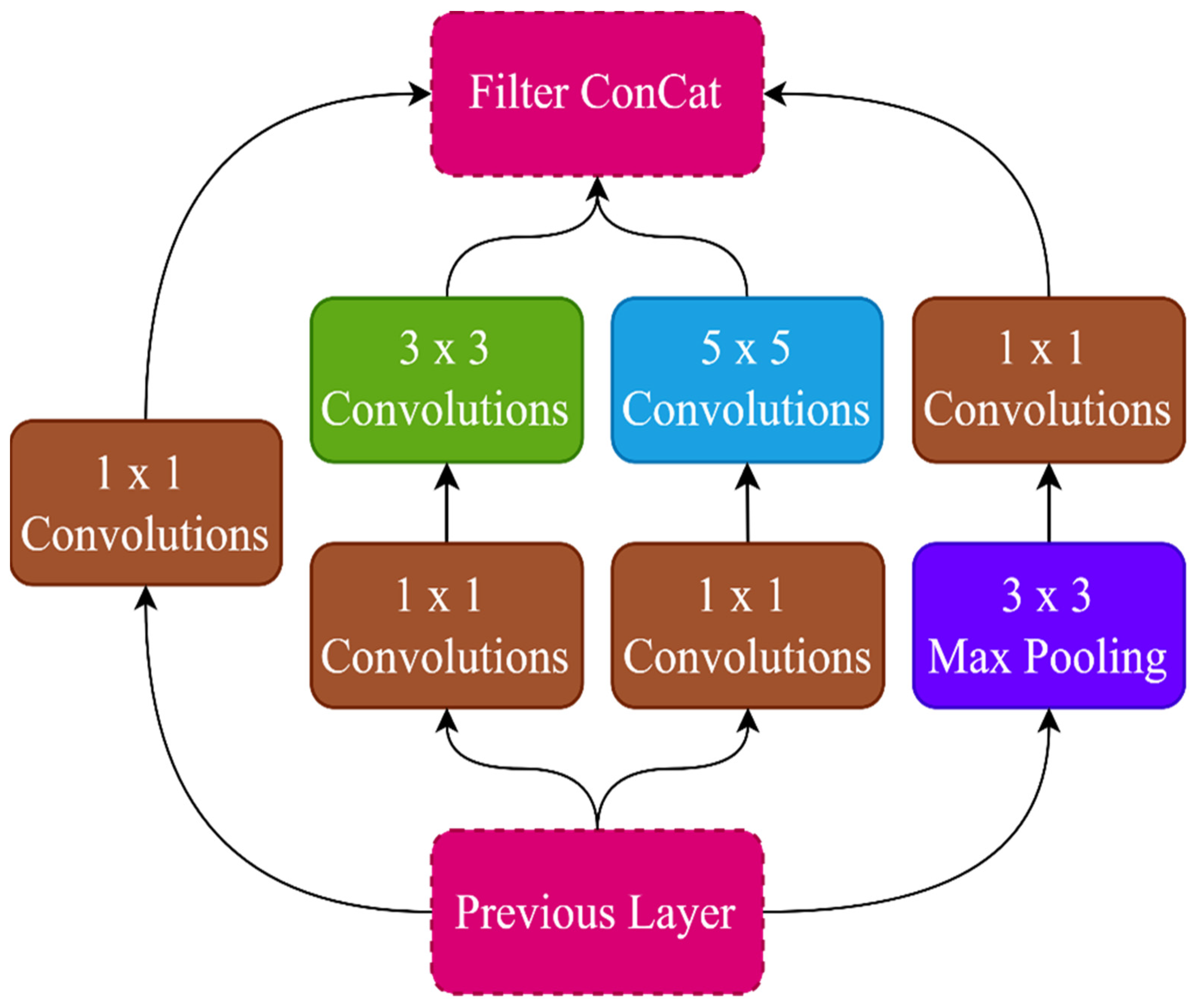 Symmetry 16 00680 g003