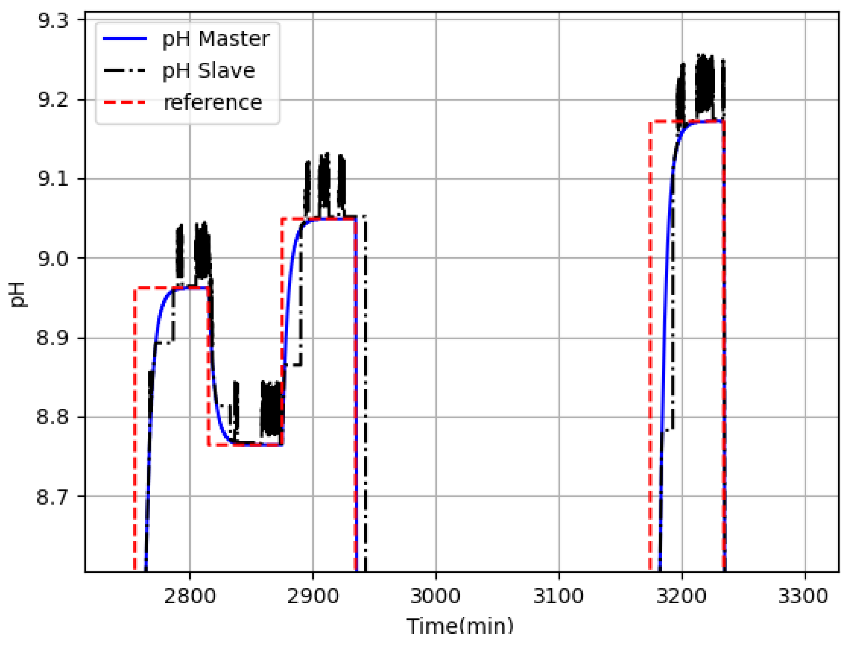 Symmetry 16 00684 g013