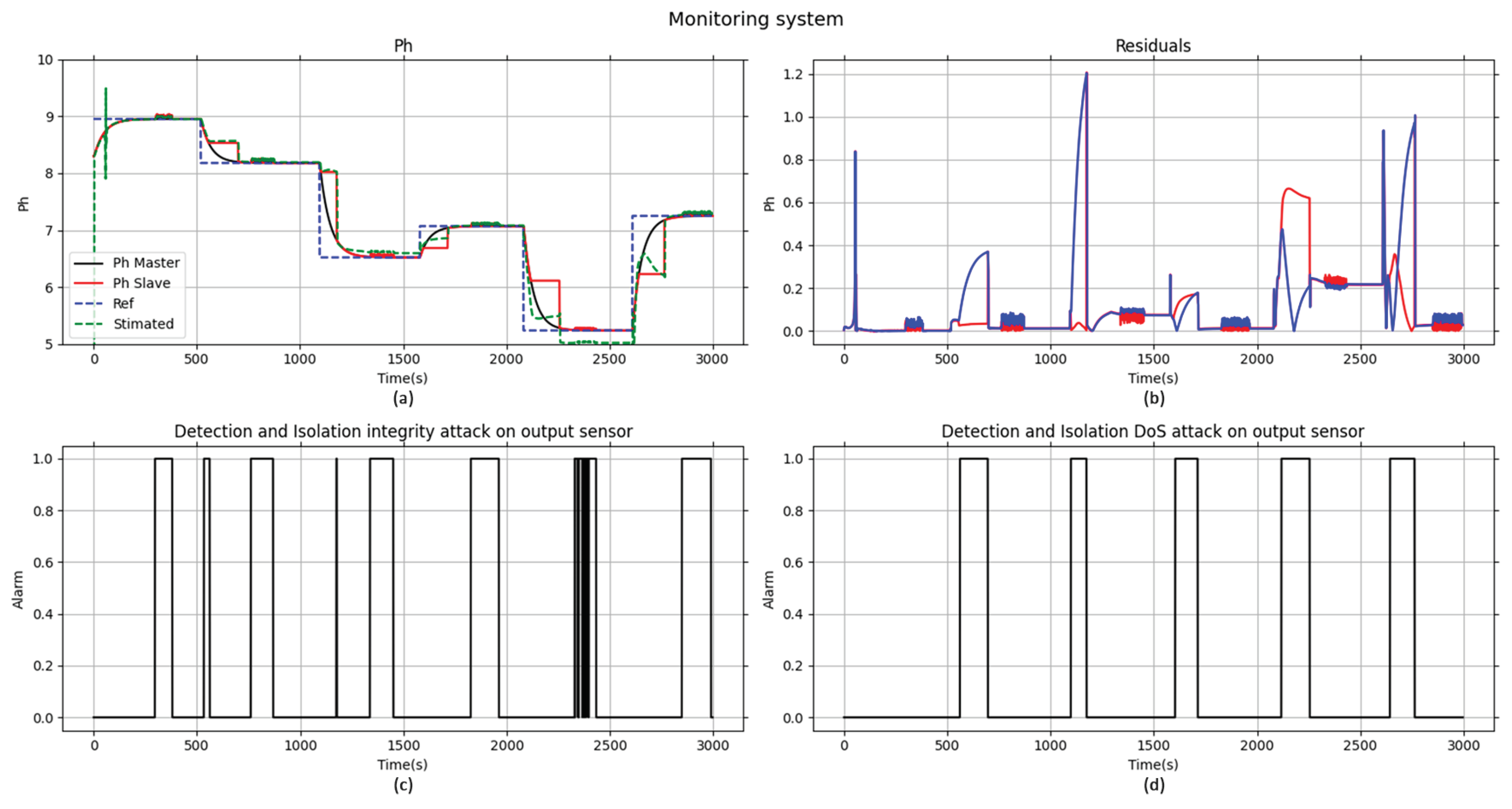 Symmetry 16 00684 g017