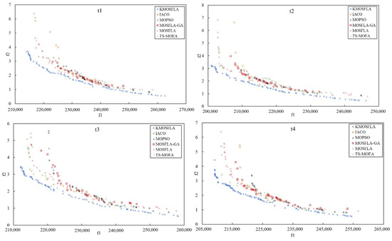 Symmetry 16 00697 g0a5