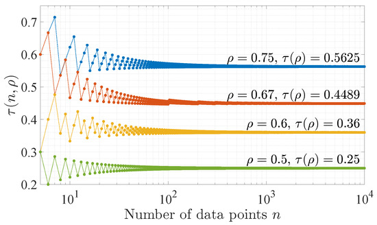 Symmetry 16 00698 g0a1