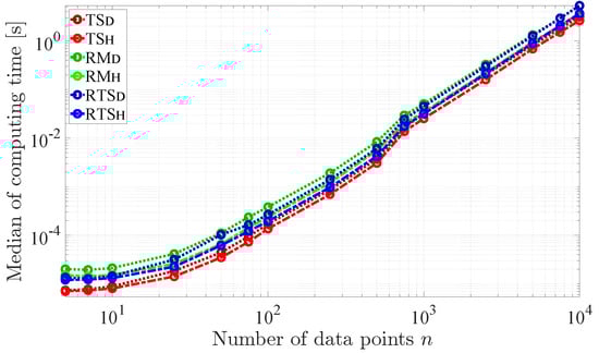 Symmetry 16 00698 g0a2