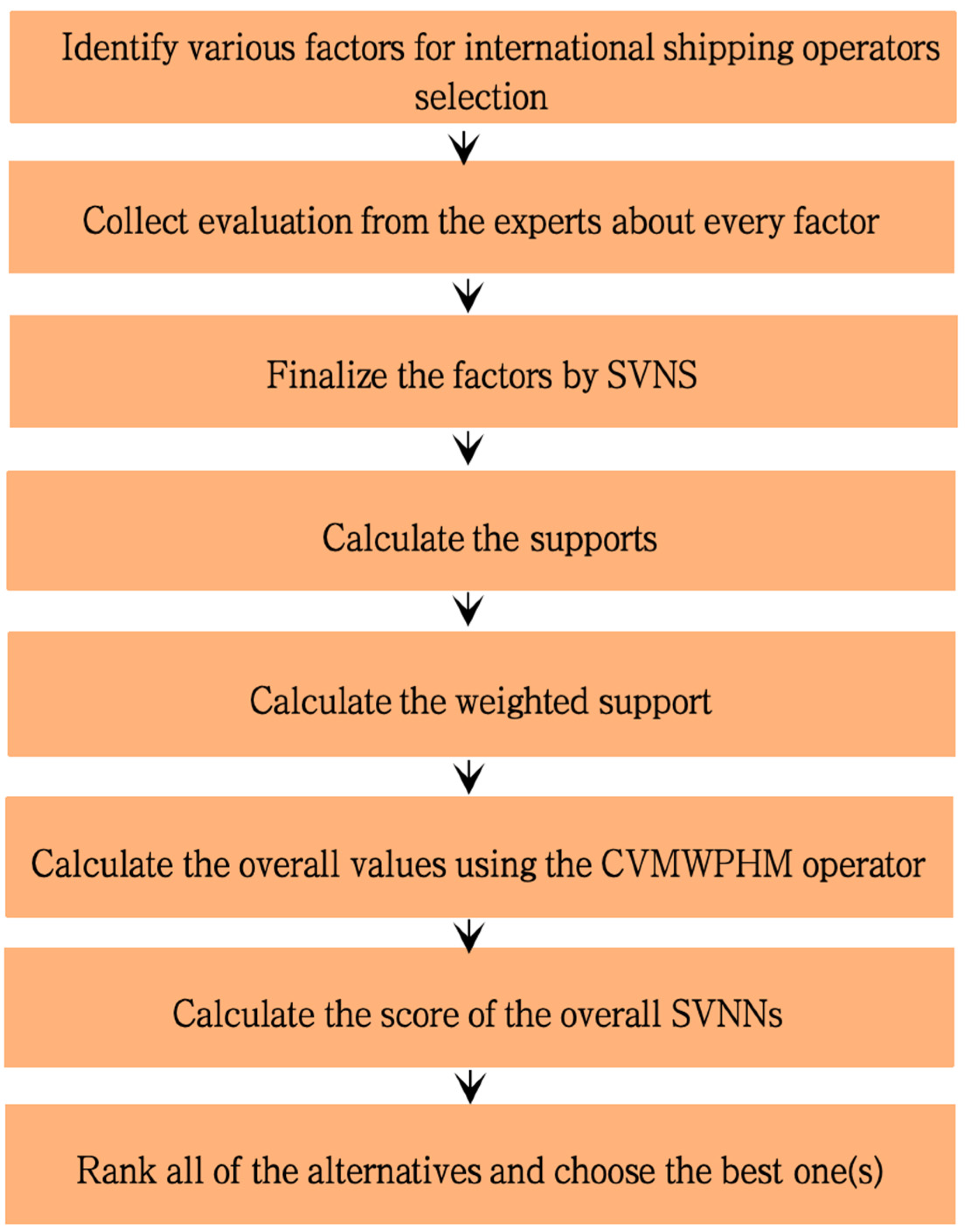 Symmetry 16 00706 g001
