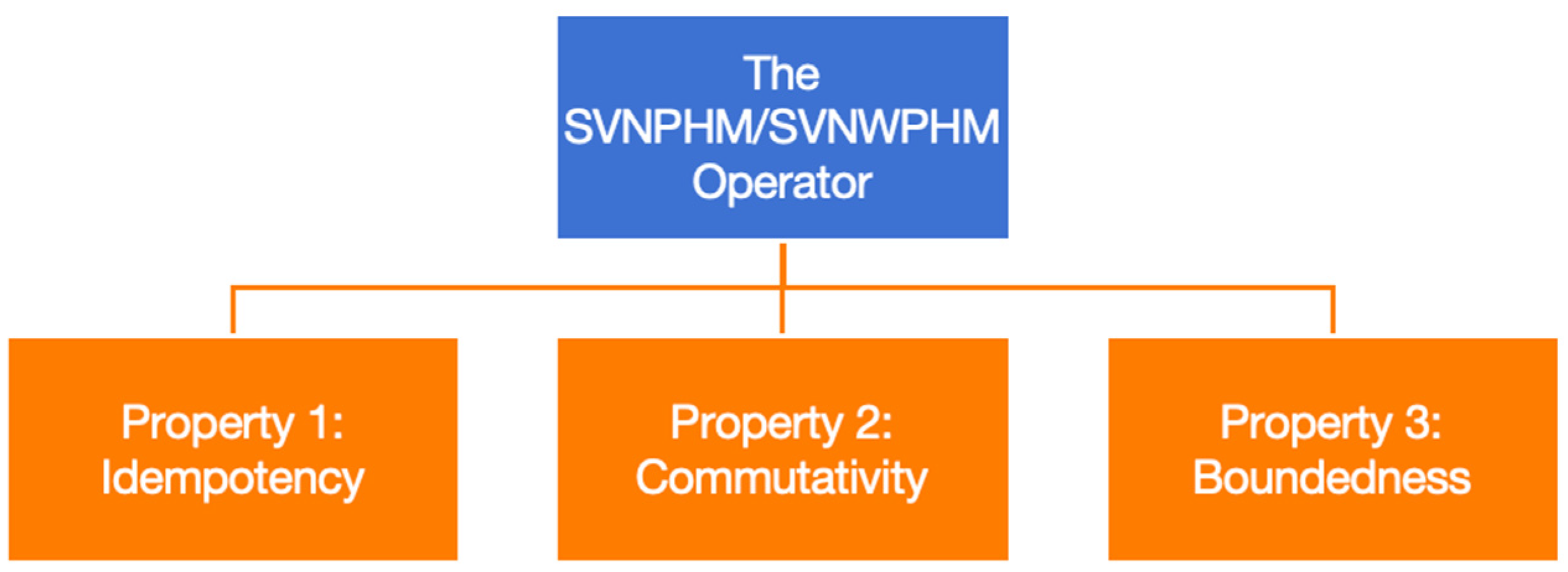 Symmetry 16 00706 g003