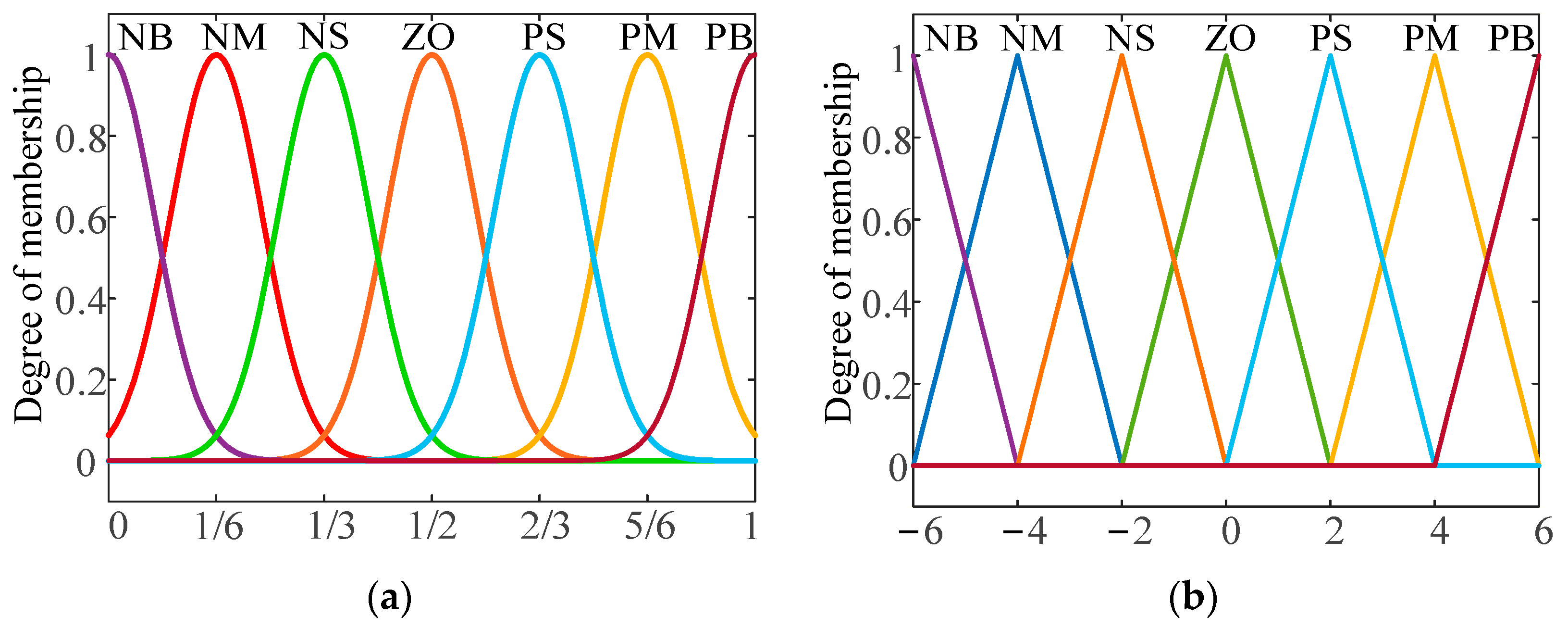 Symmetry 16 00707 g008