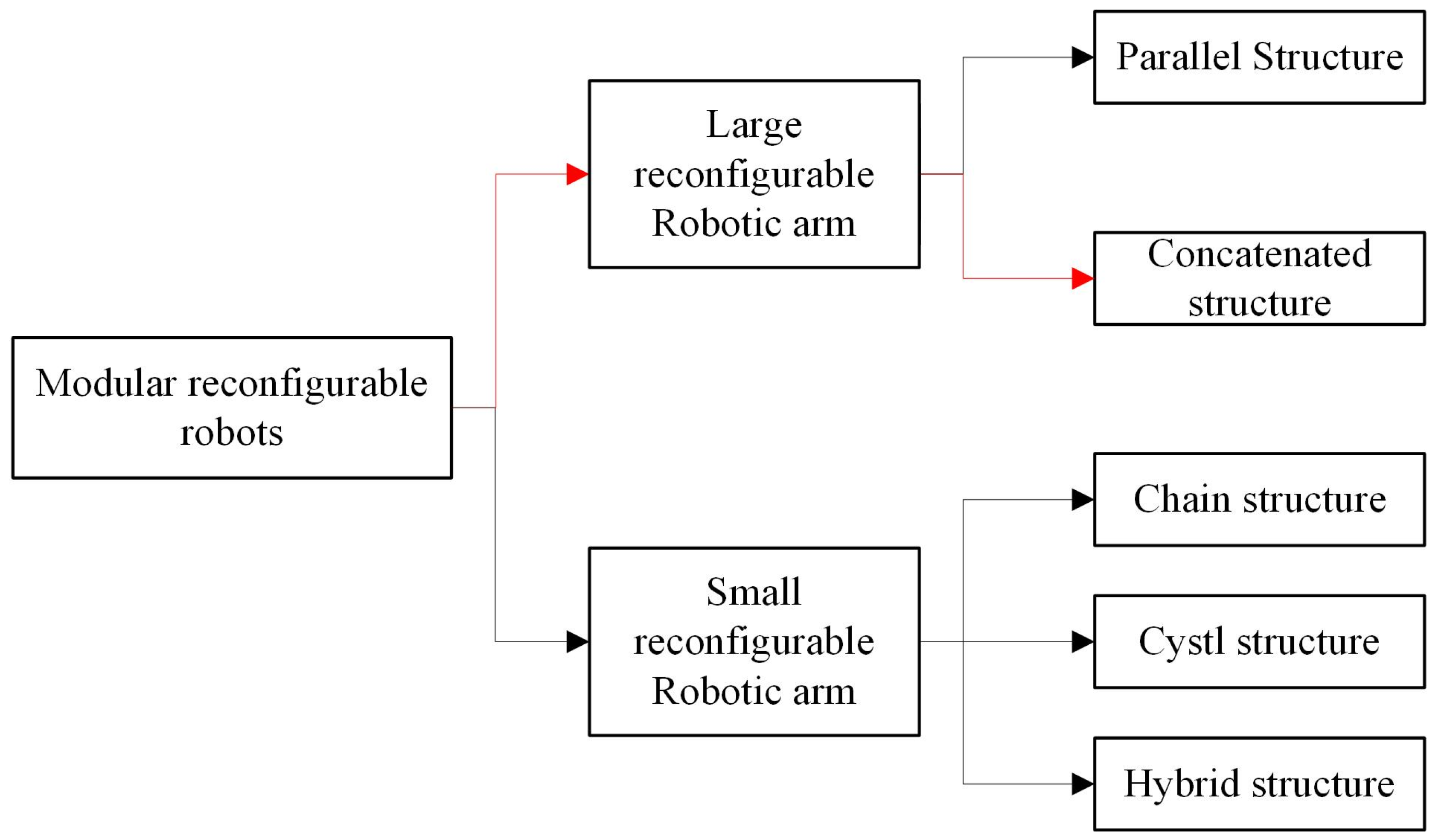 Symmetry 16 00714 g001