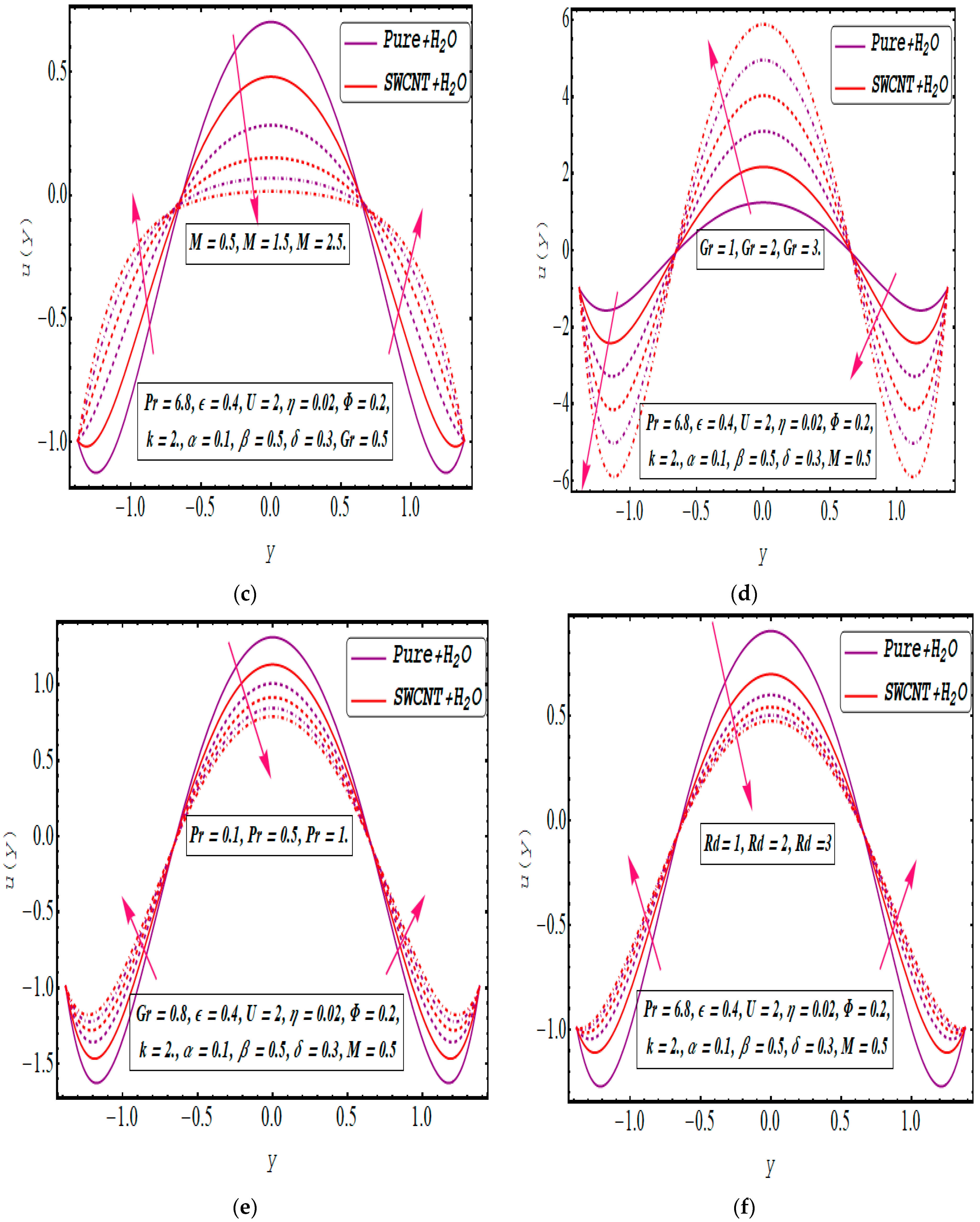 Symmetry 16 00717 g002b