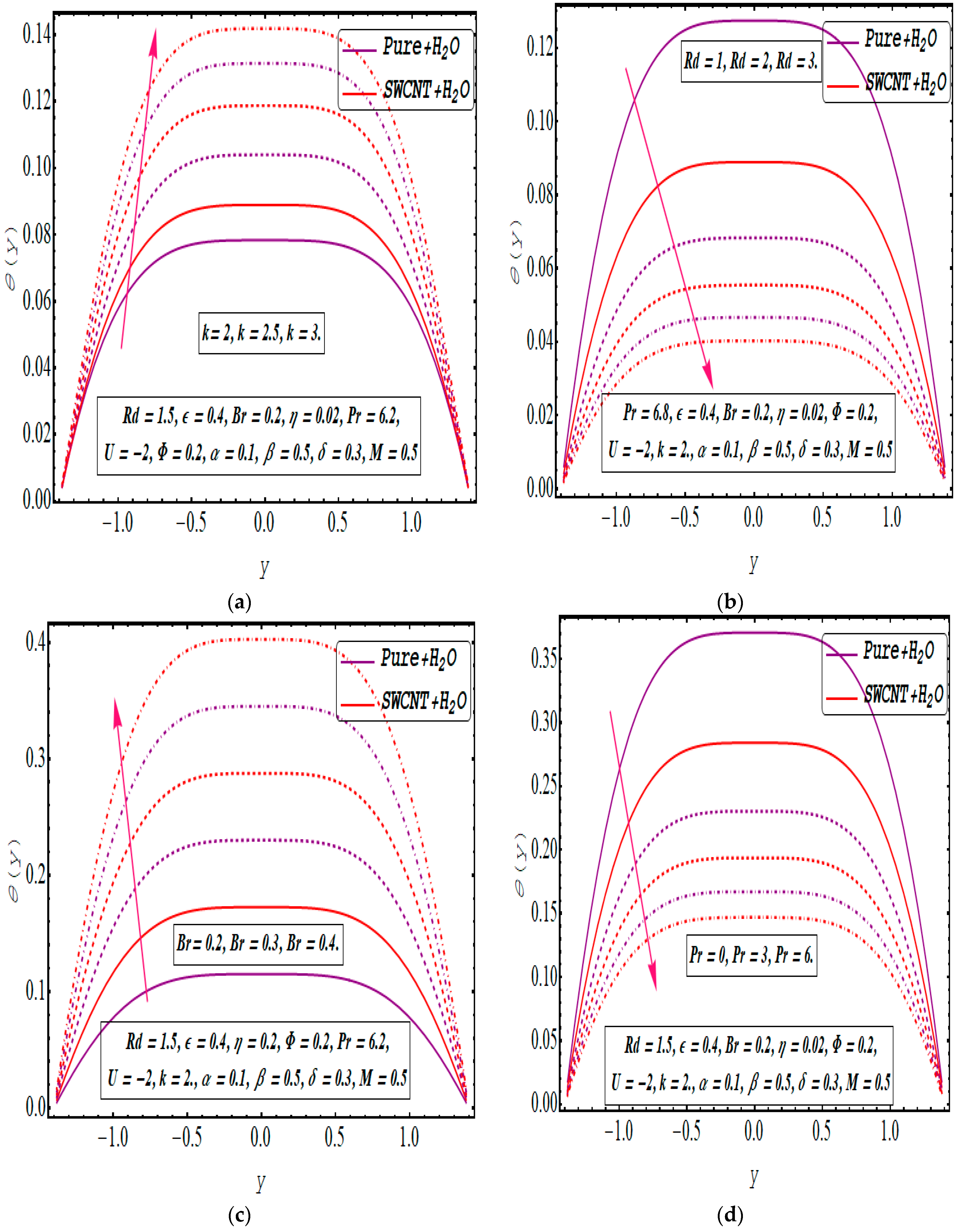 Symmetry 16 00717 g003a