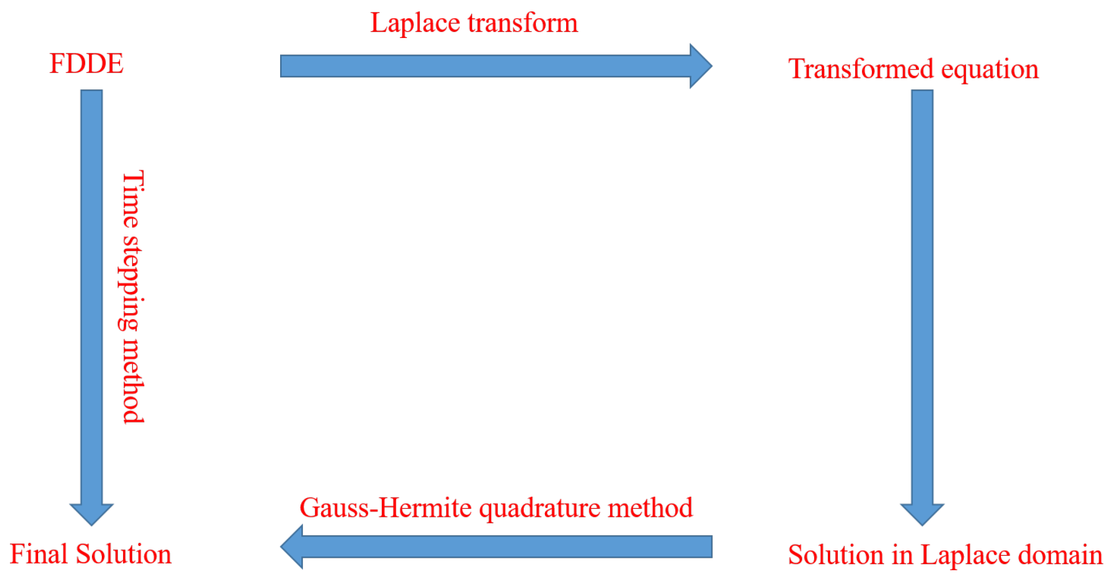 Symmetry 16 00721 g001