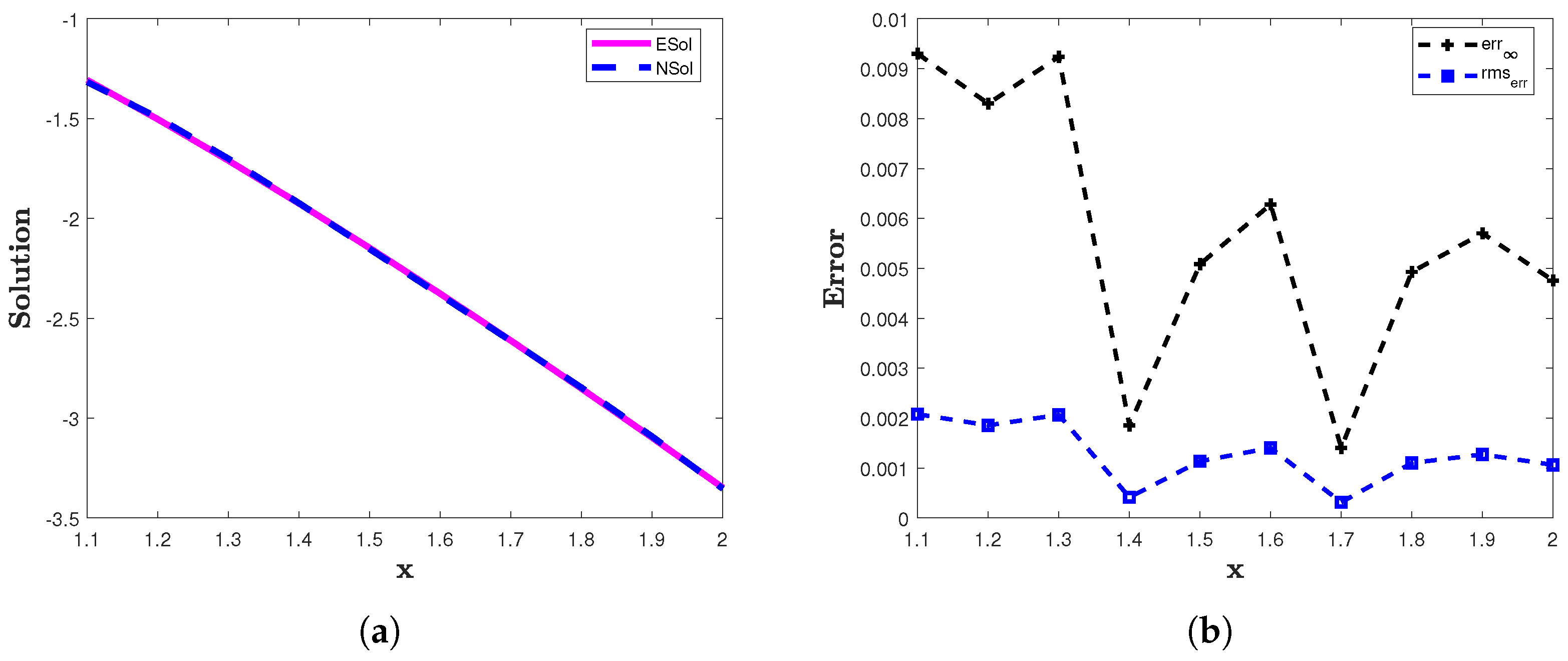 Symmetry 16 00721 g006