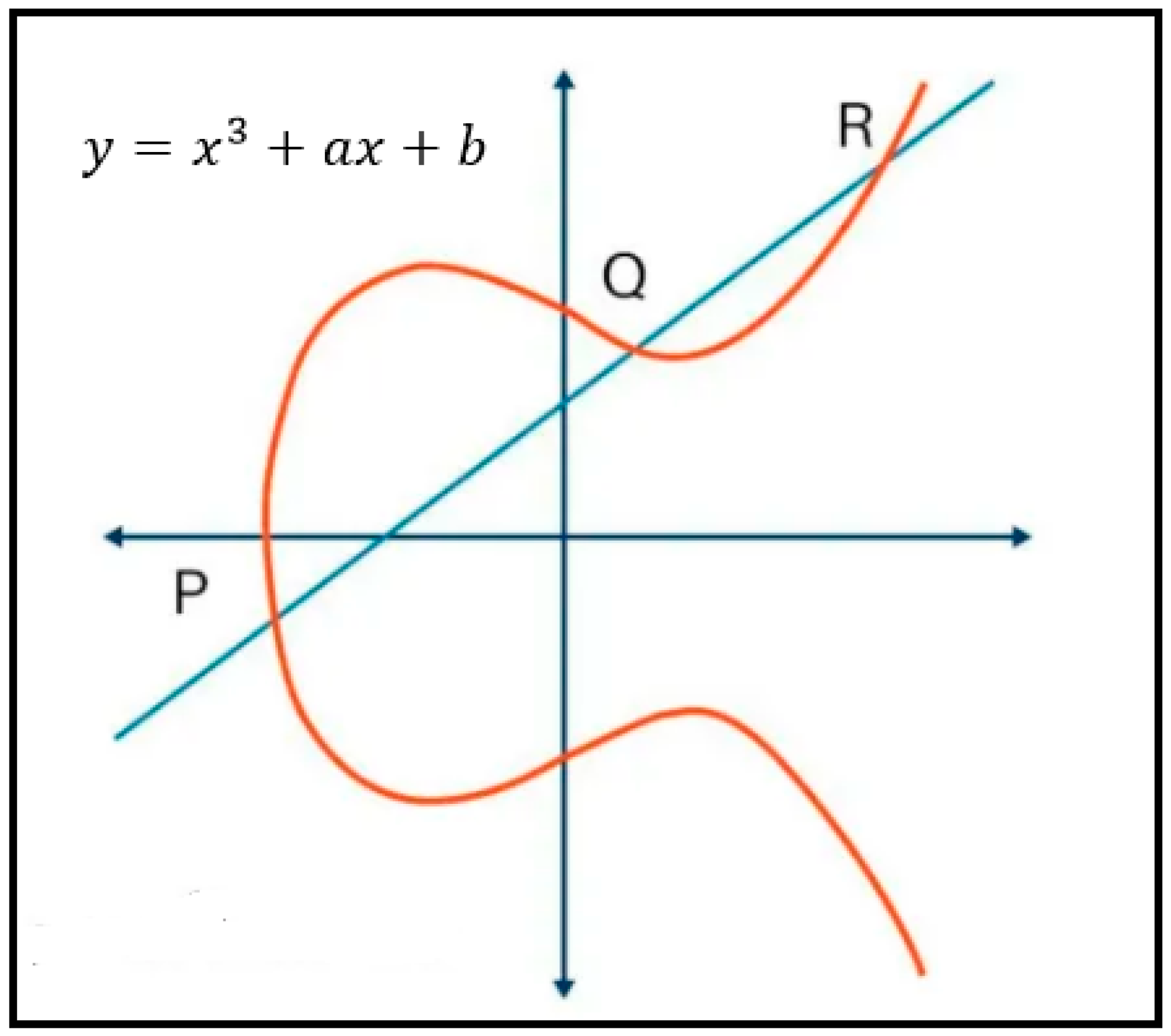 Symmetry 16 00726 g003
