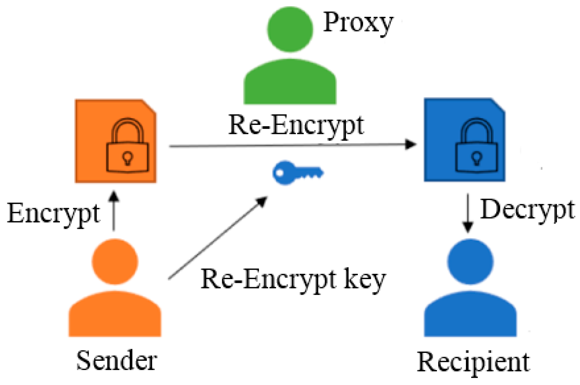 Symmetry 16 00726 g004