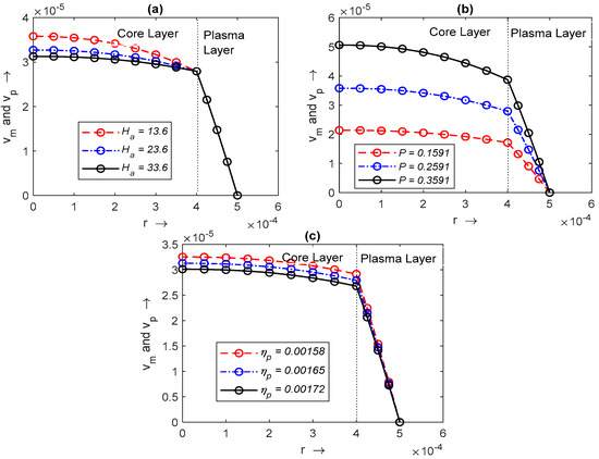 Symmetry 16 00728 g008