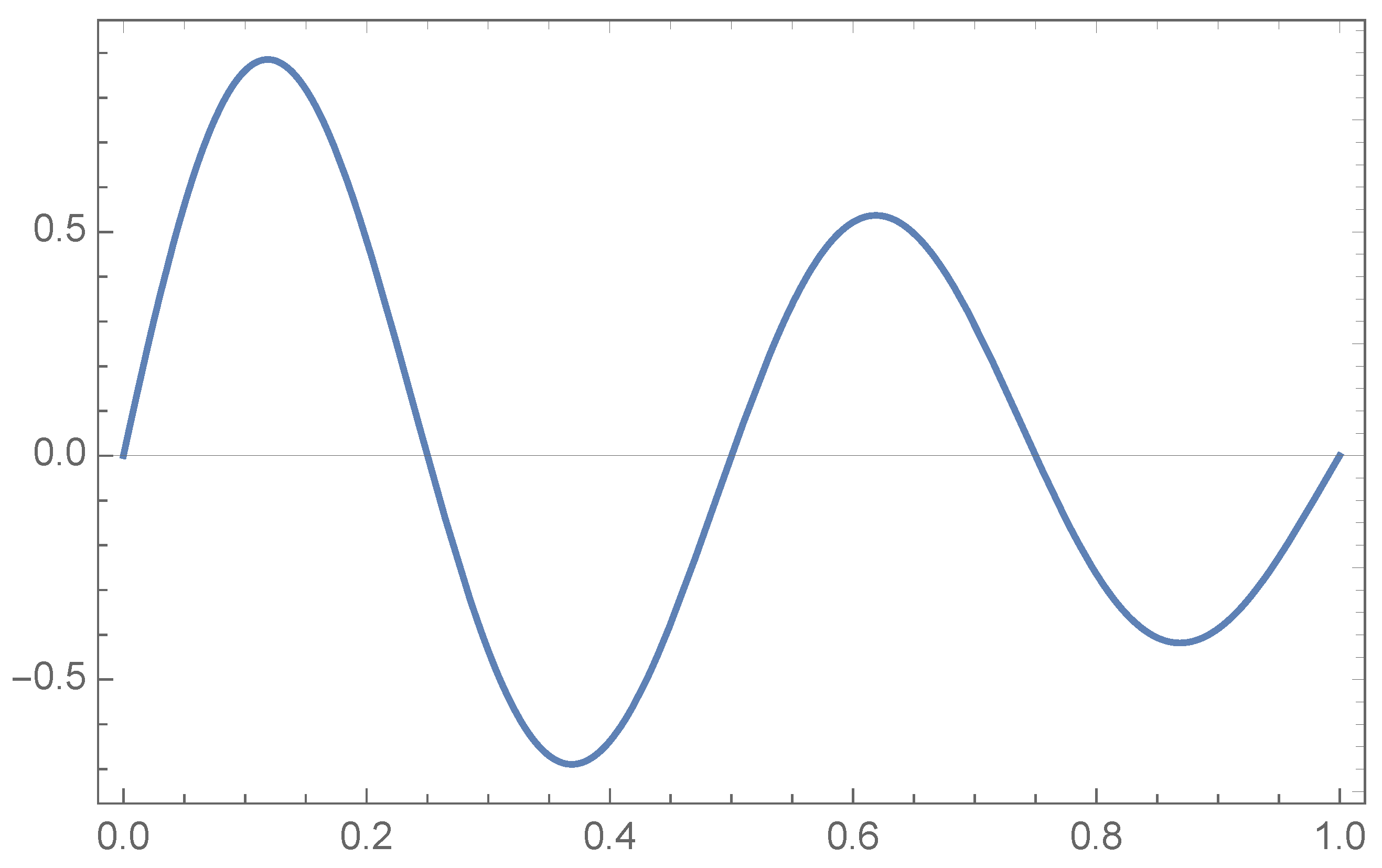 Symmetry 16 00738 g001
