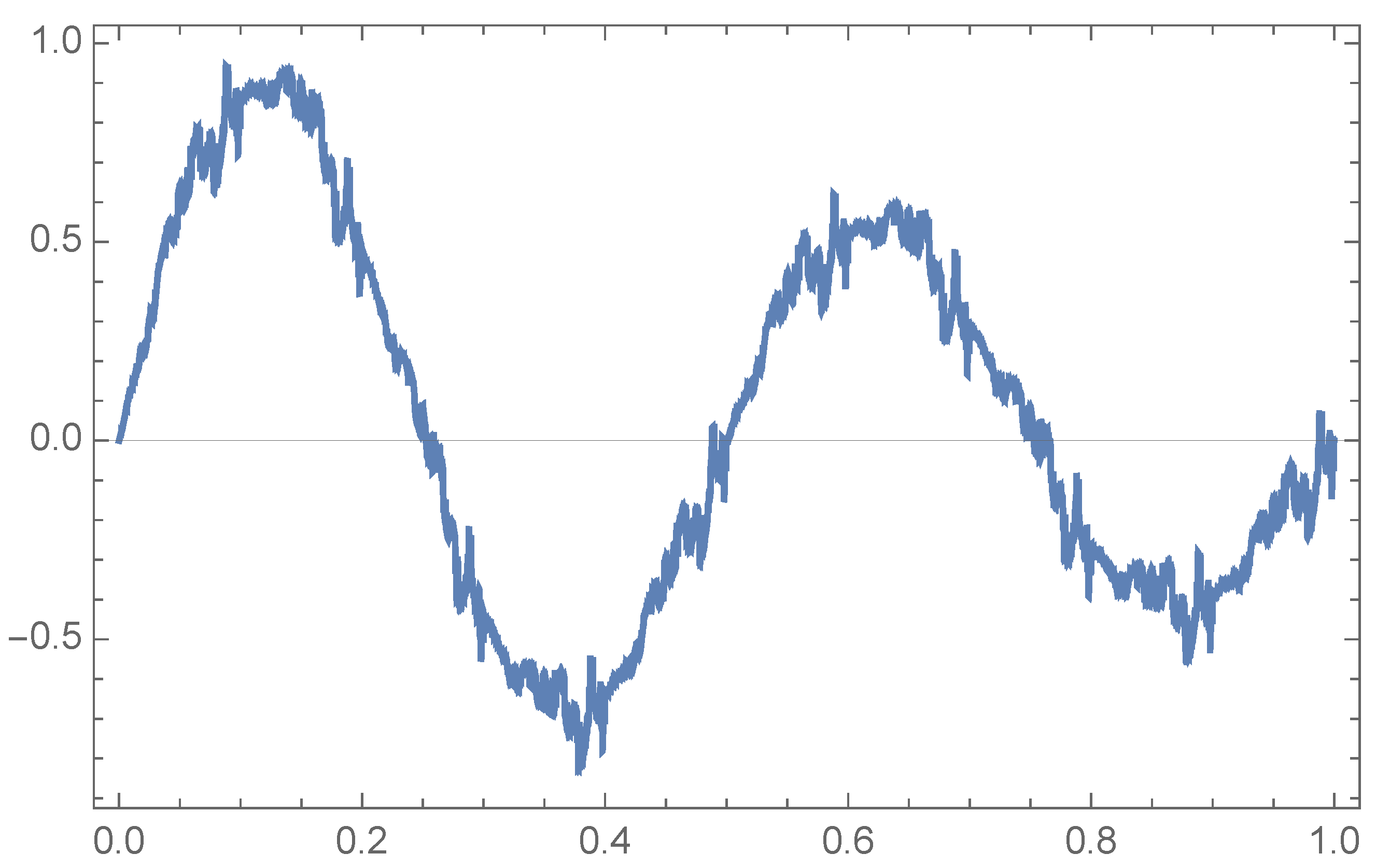 Symmetry 16 00738 g002