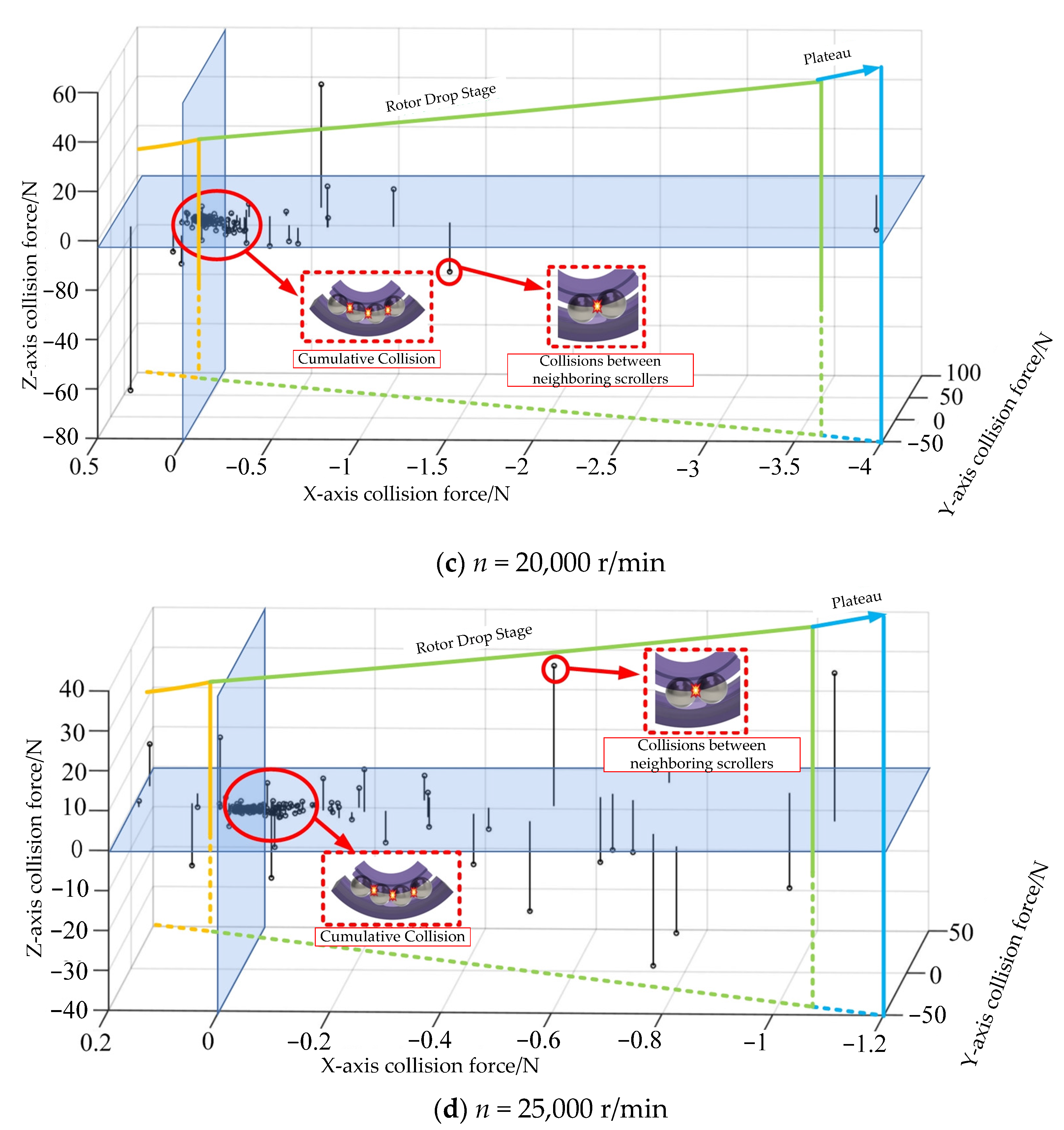 Symmetry 16 00741 g005b